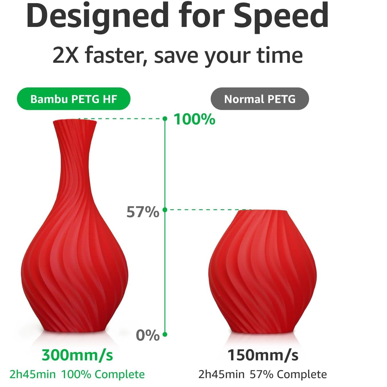 Пластик (філамент) для 3D принтера BAMBU LAB PETG-HF 1.75mm, 1кг, Red, Refill