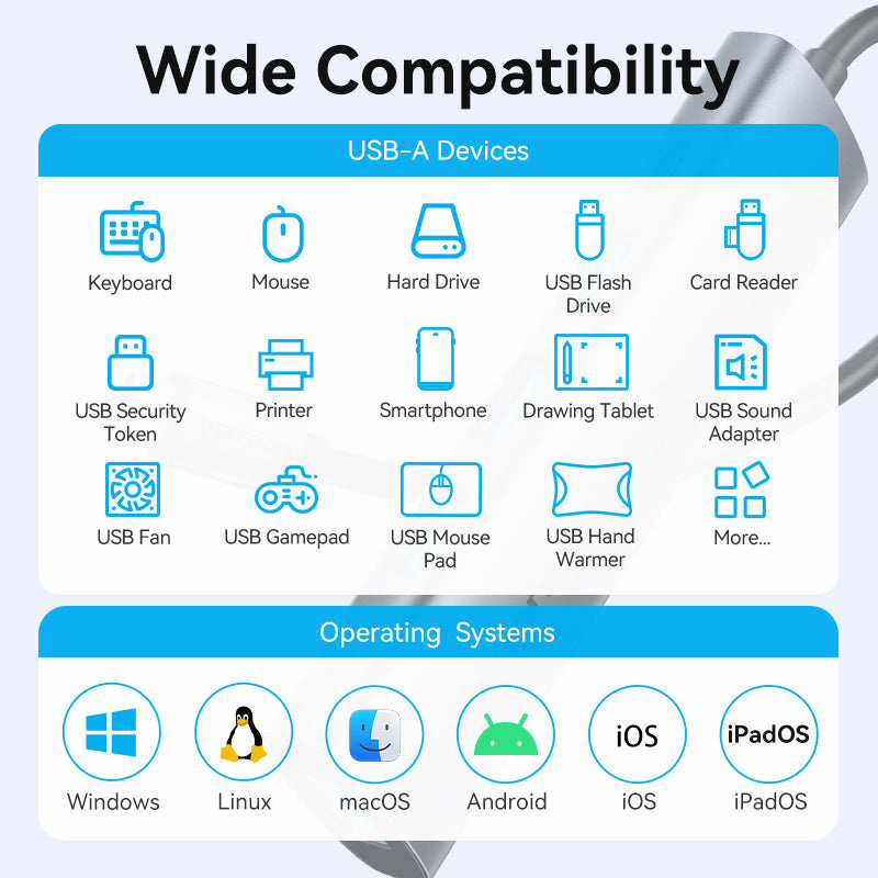 USB-хаб VENTION 5-in-1 USB-C to 4xUSB3.0, USB-C Power (TGZHB)