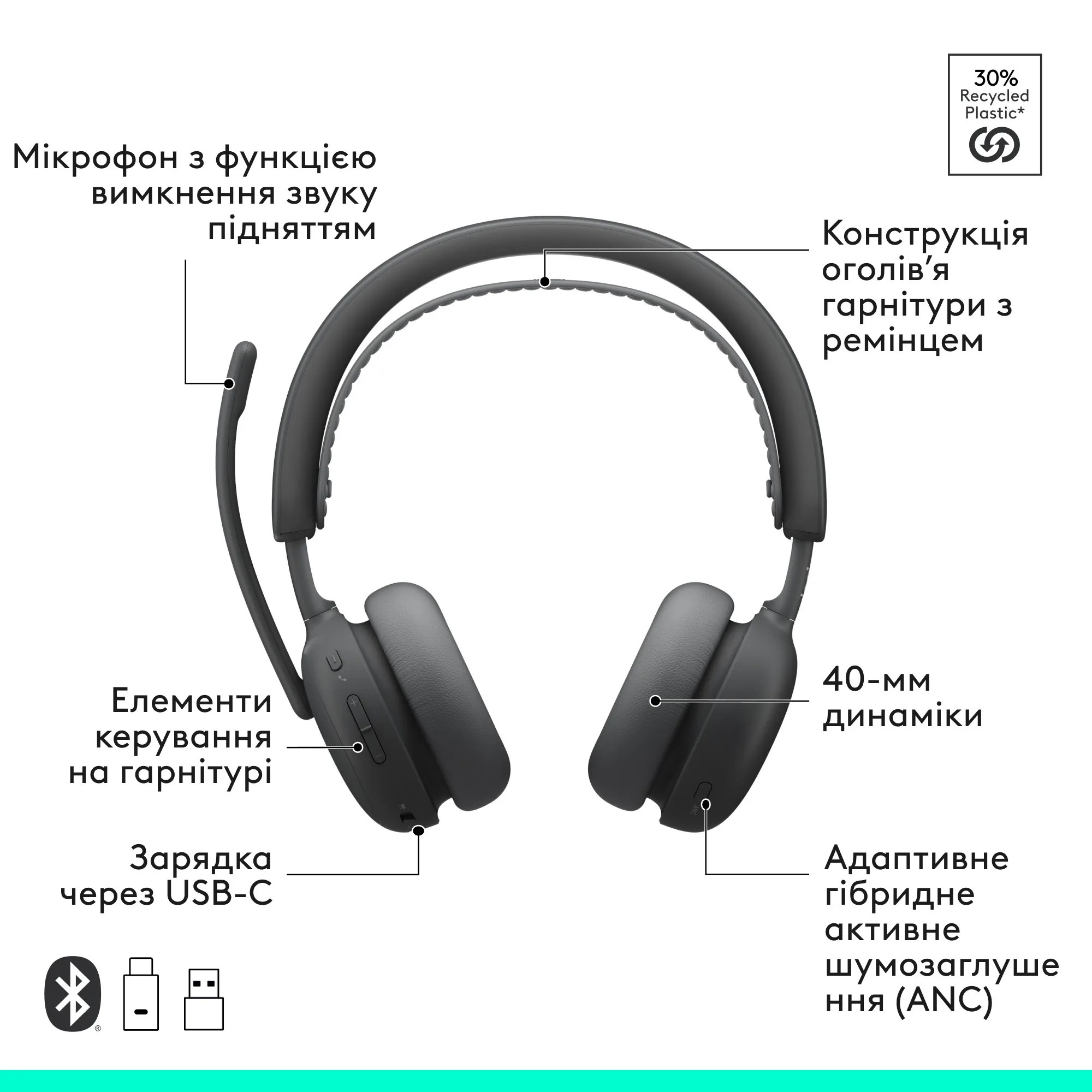 Гарнитура беспроводная LOGITECH Zone Wireless 2 ES UC Version w/receiver Graphite (981-001498)
