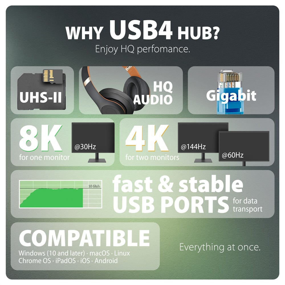 Порт-реплікатор AXAGON 12-in-1 USB4 40Gbps Dual 4K Display Dock