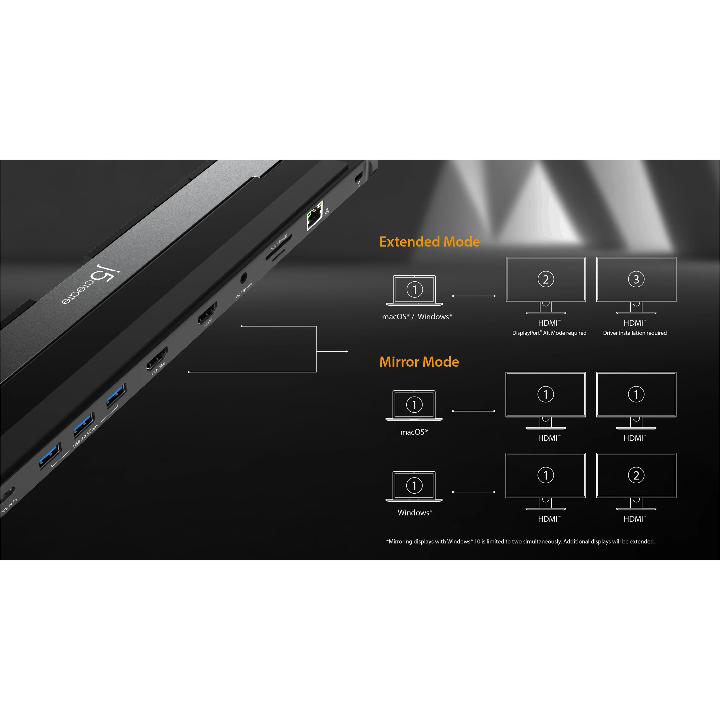 Док-станція J5CREATE 10-in-1 USB-C Dual HDMI Docking Station (JCD542-N)