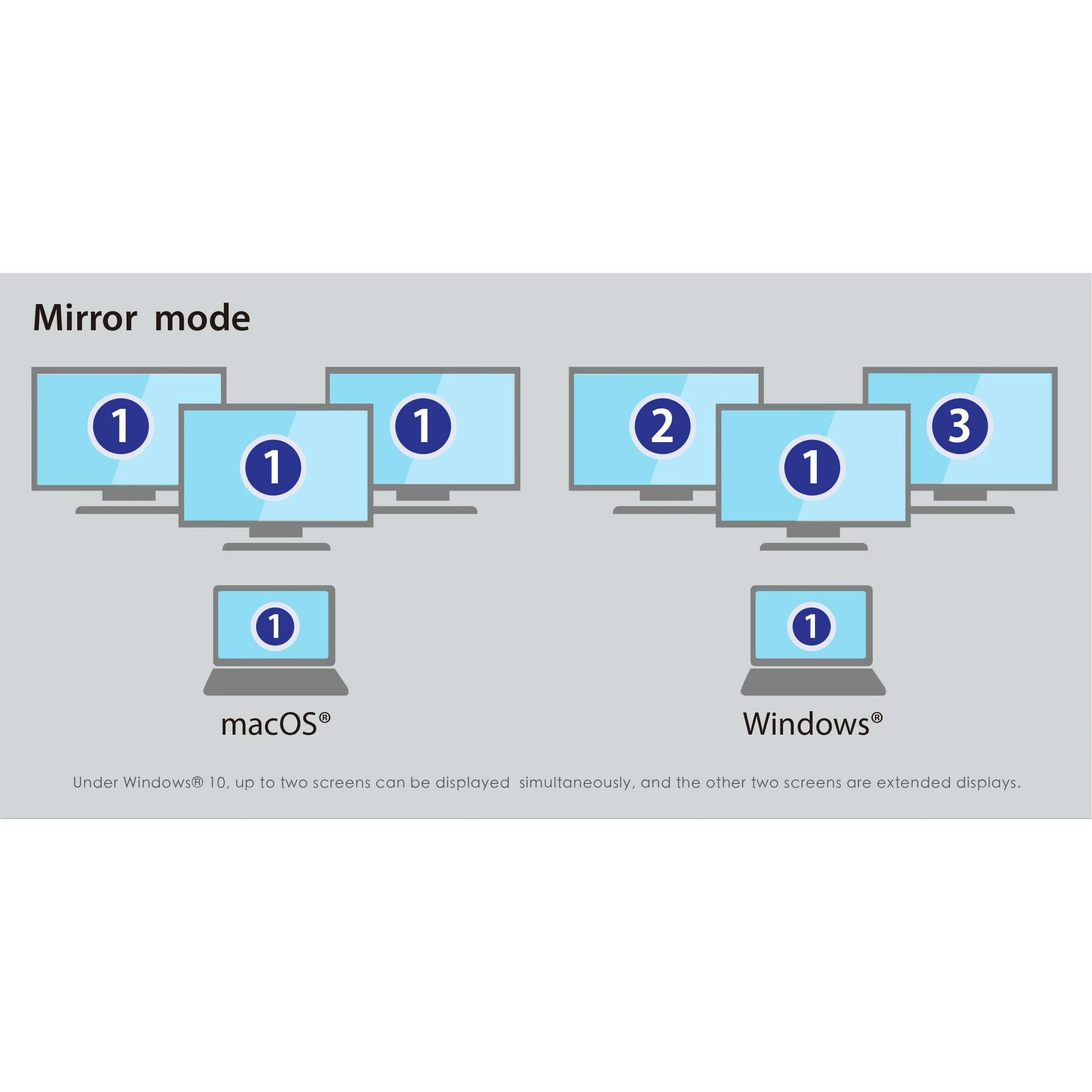 Док-станція J5CREATE 13-in-1 USB-C Triple Display Docking Station (JCD543-N)