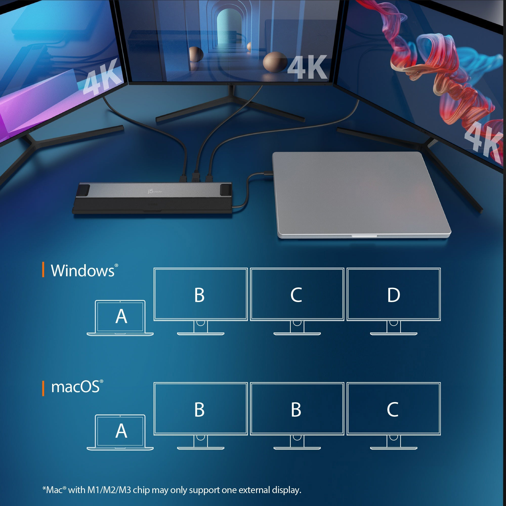 Док-станція J5CREATE 12-in-1 USB4 Triple 4K Display Docking Station (JCD554-N)