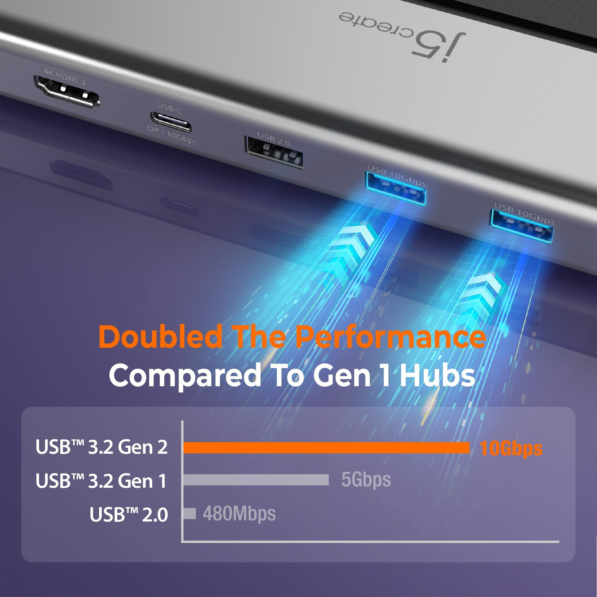 Док-станція J5CREATE 12-in-1 USB4 Triple 4K Display Docking Station (JCD554-N)