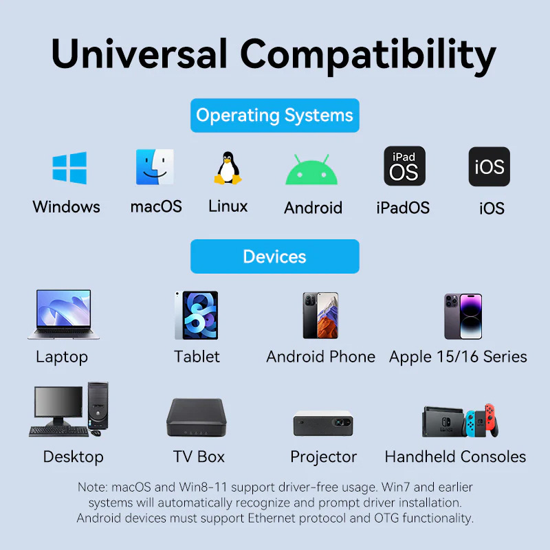 Адаптер VENTION USB Type-C/USB-A - Ethernet RJ45 1000Mb Gray (CFQHB)