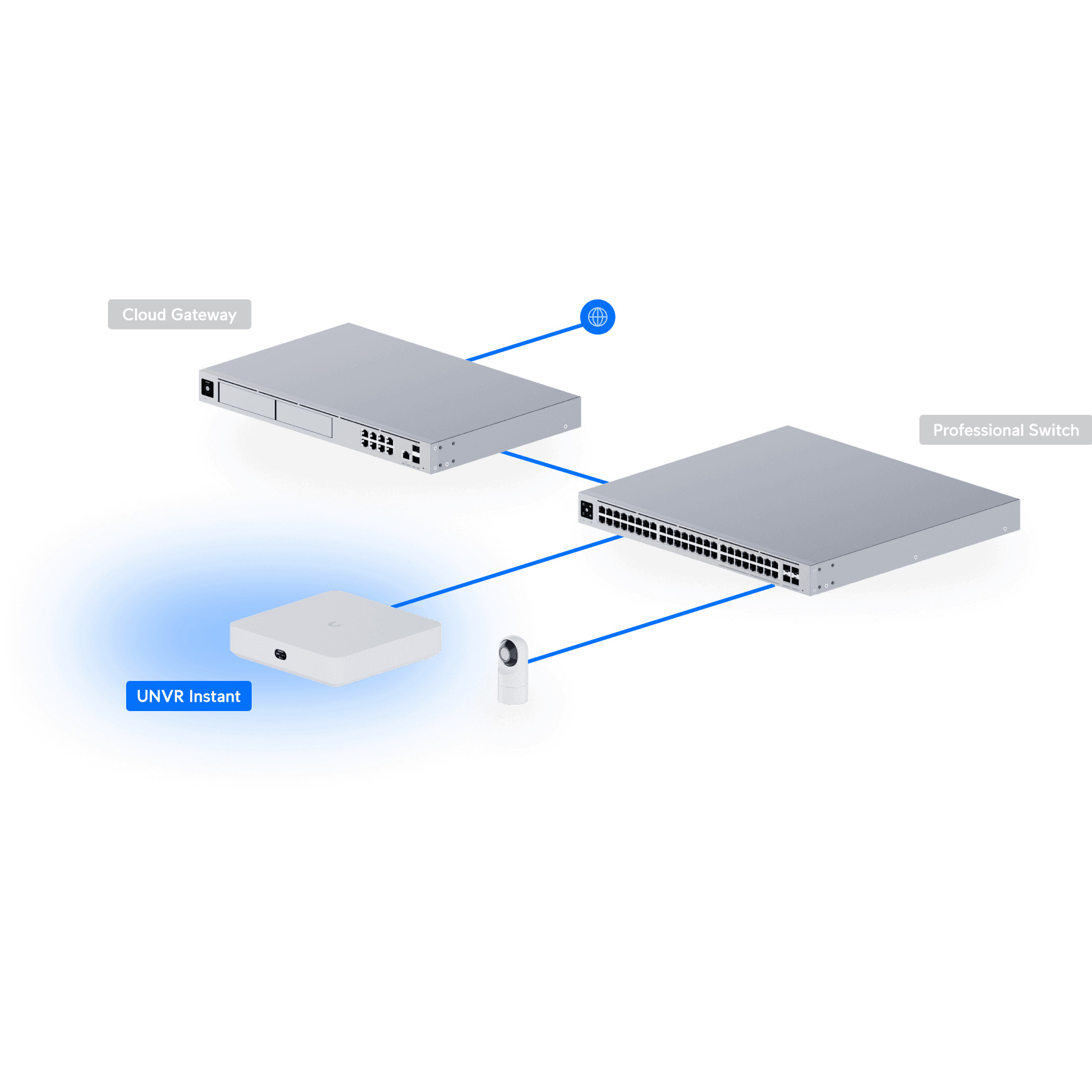 Відеореєстратор мережевий UBIQUITI UniFi Network Video Recorder Instant (UNVR-INSTANT)