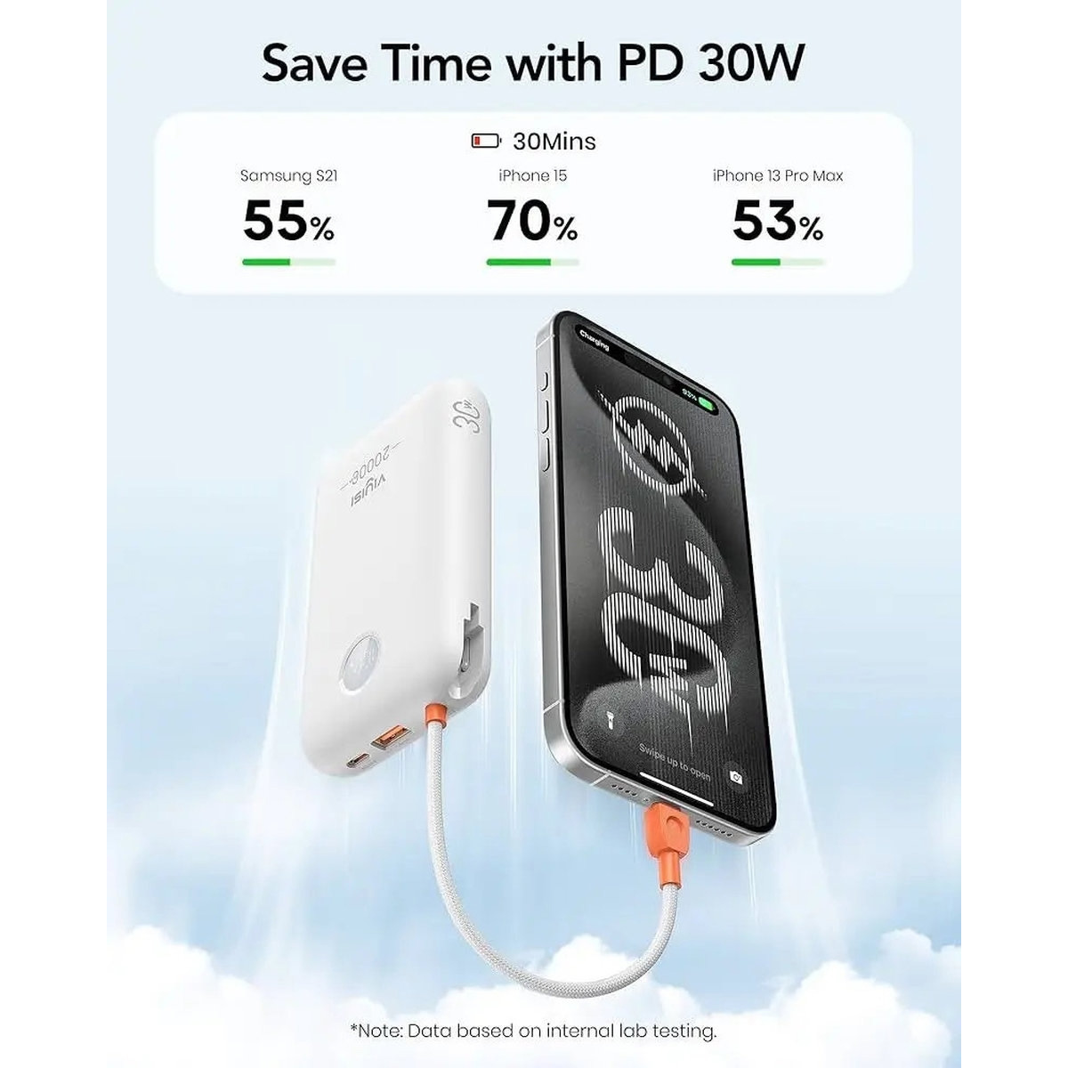 Повербанк VIYISI G2068 30W 20000mAh White
