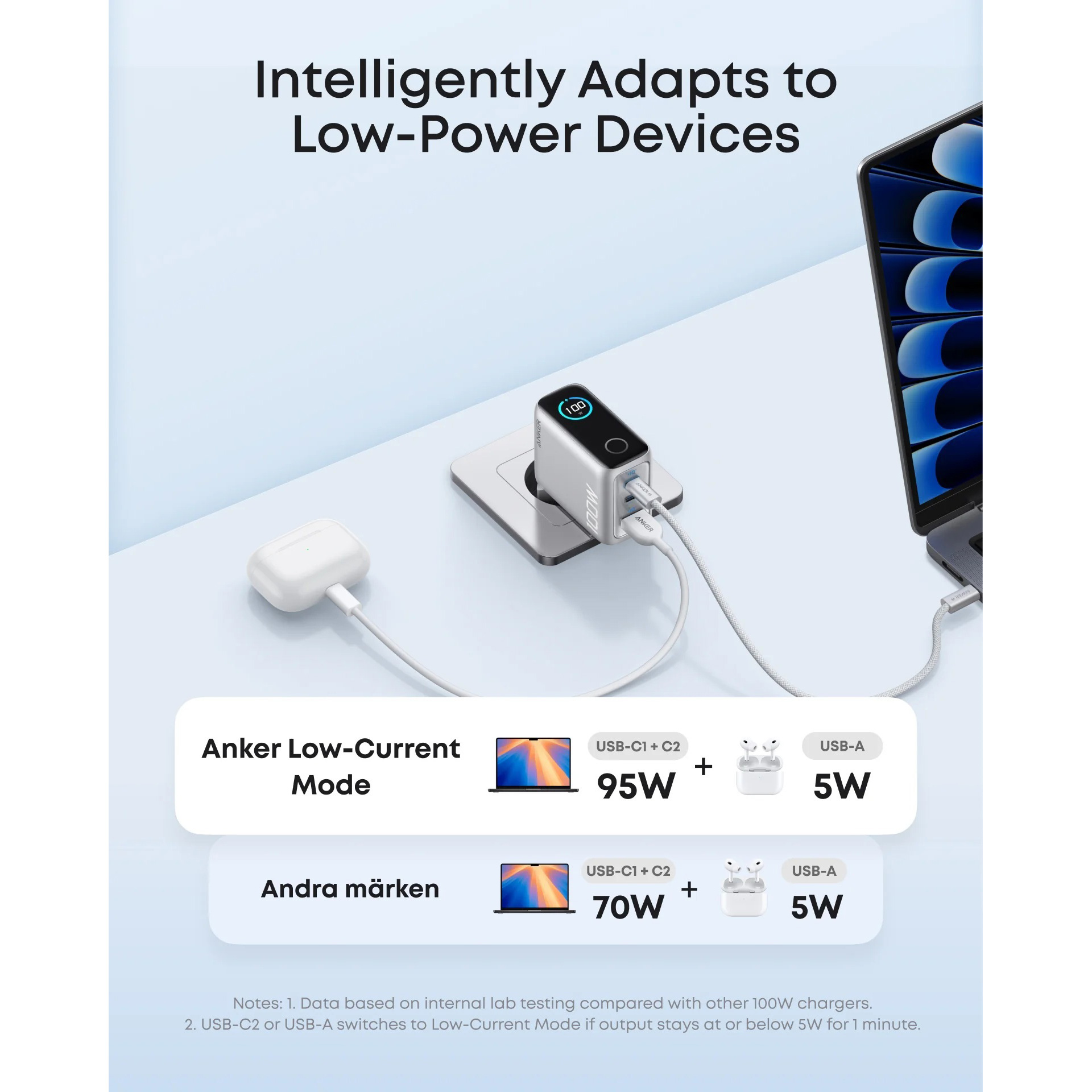 Зарядний пристрій ANKER GaN Charger 100W 1xUSB-A, 2xUSB-C PD with Display and Cable Silver w/Type-C cable (B121BG41)