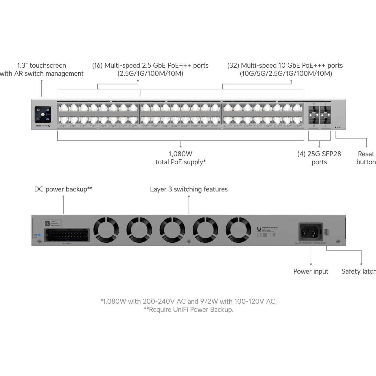 Коммутатор UBIQUITI UniFi Pro XG 48 PoE (USW-PRO-XG-48-POE)