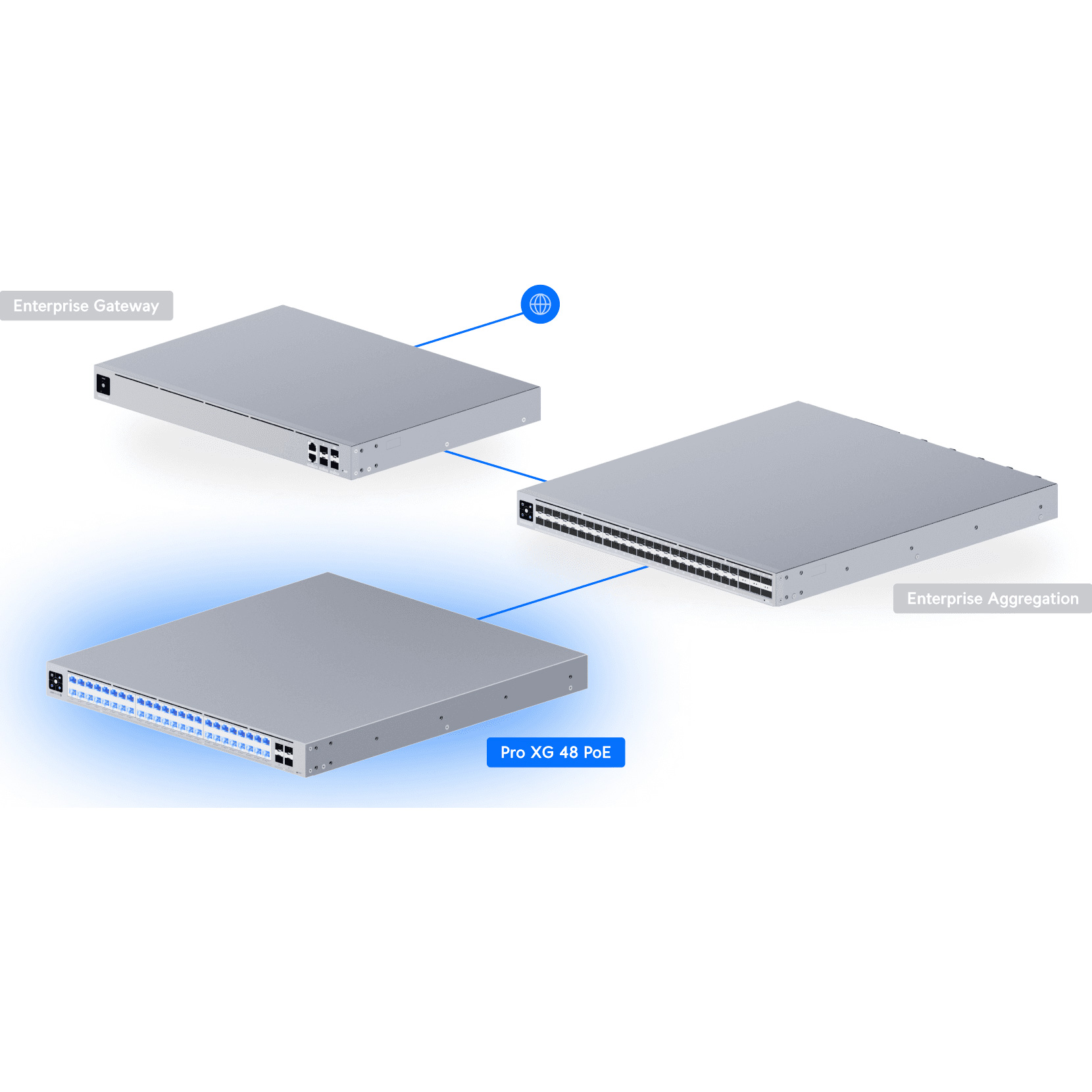 Коммутатор UBIQUITI UniFi Pro XG 48 PoE (USW-PRO-XG-48-POE)