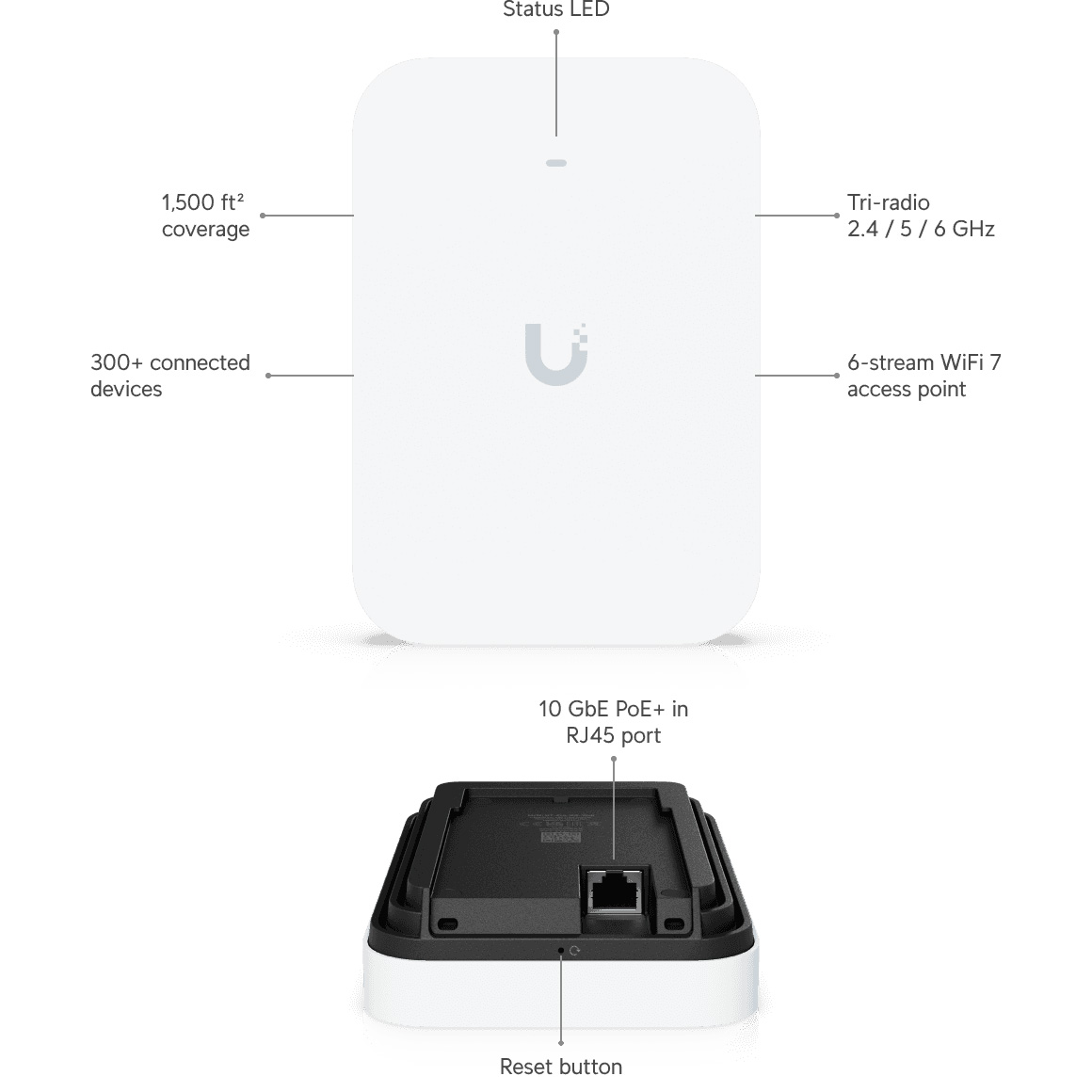 Точка доступу UBIQUITI UniFi U7 Pro XG Wall (U7-PRO-XG-WALL)