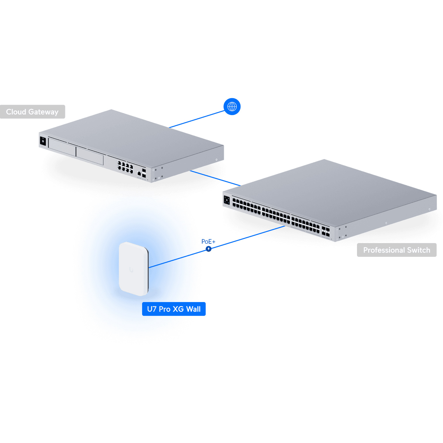 Точка доступу UBIQUITI UniFi U7 Pro XG Wall (U7-PRO-XG-WALL)