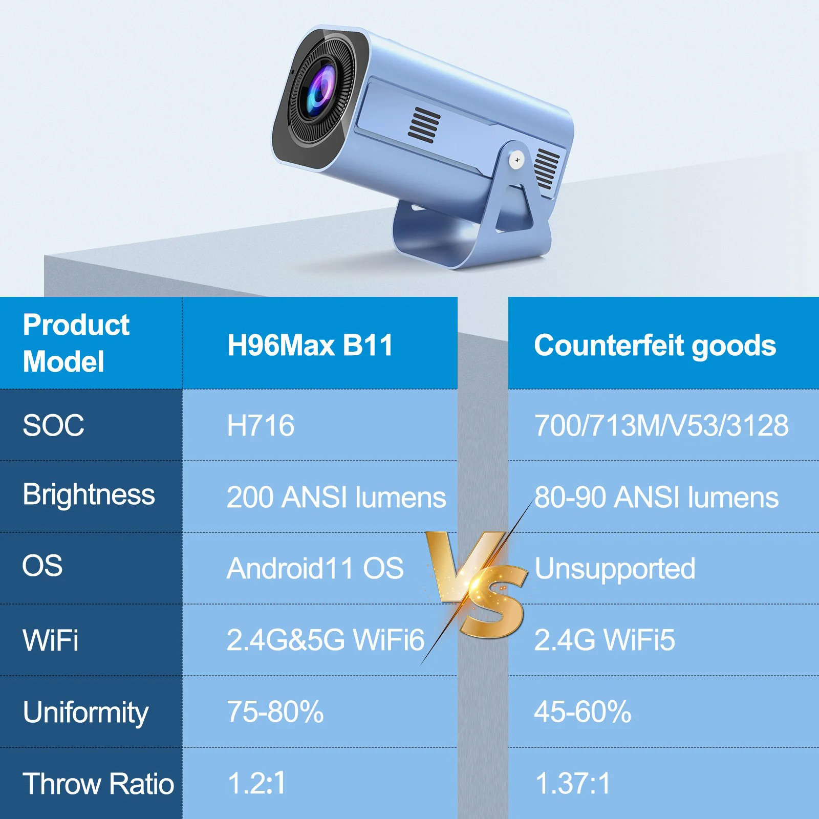 Проектор портативный H96 MAX B11 Blue