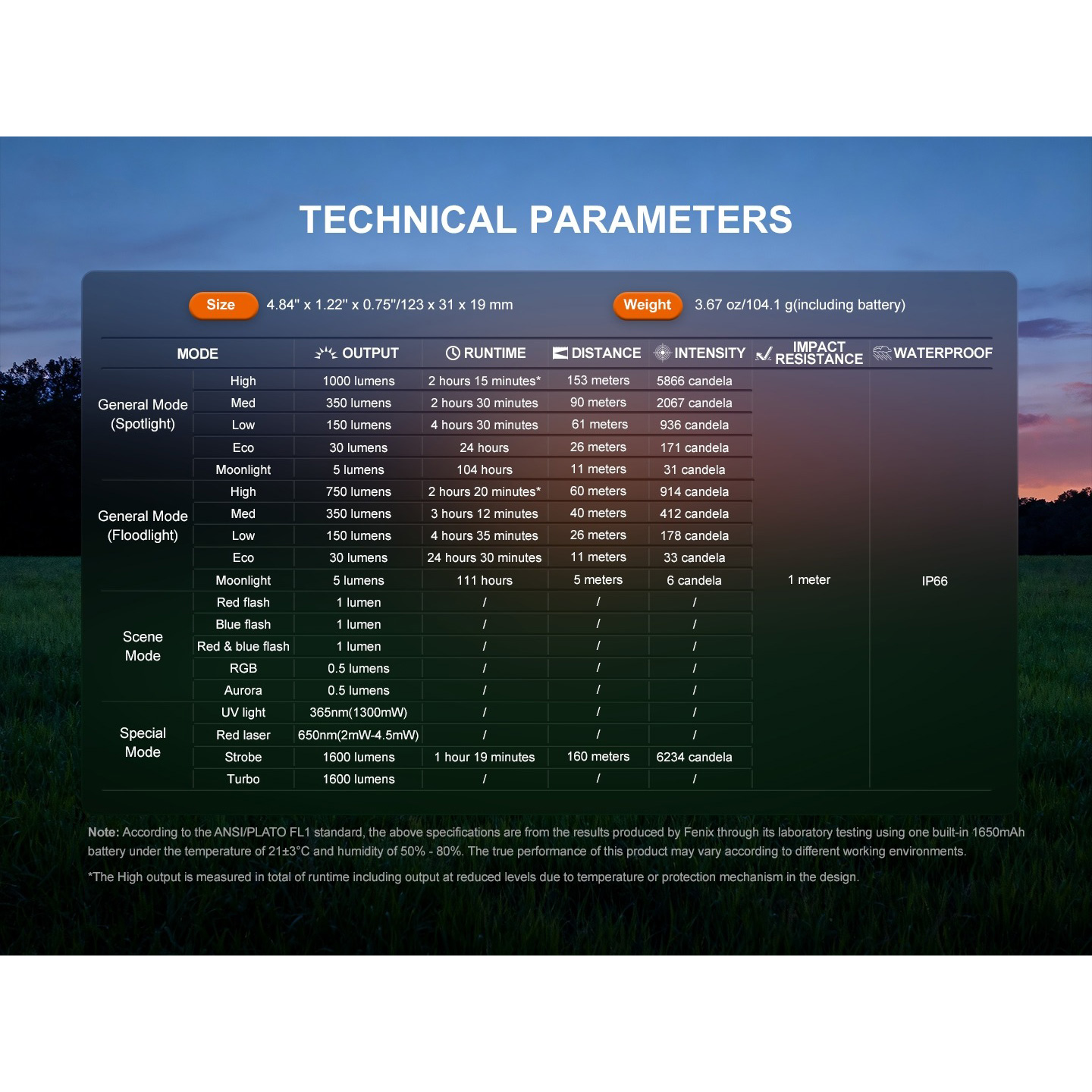 Фонарь-брелок FENIX E06R Pro Orange