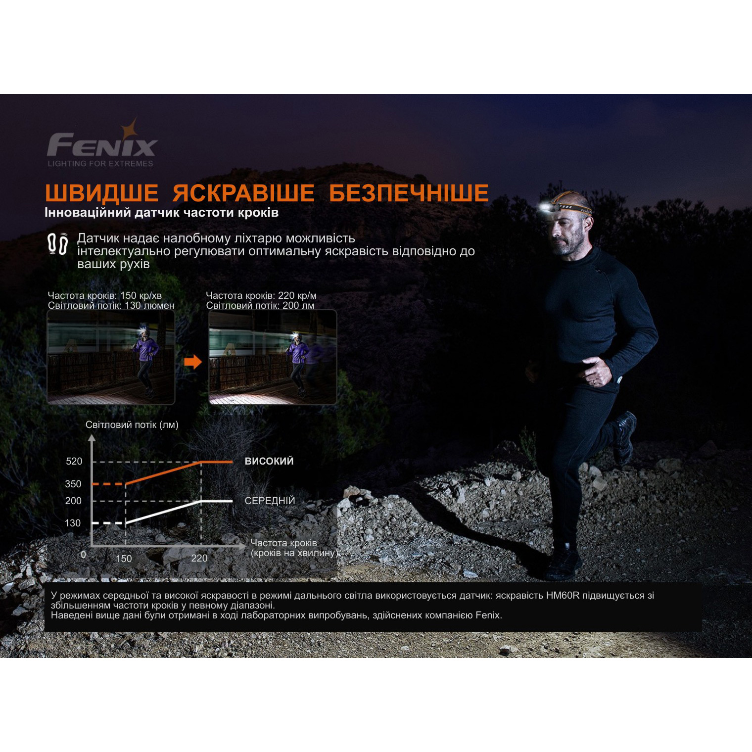 Ліхтар налобний FENIX HM60R Camo