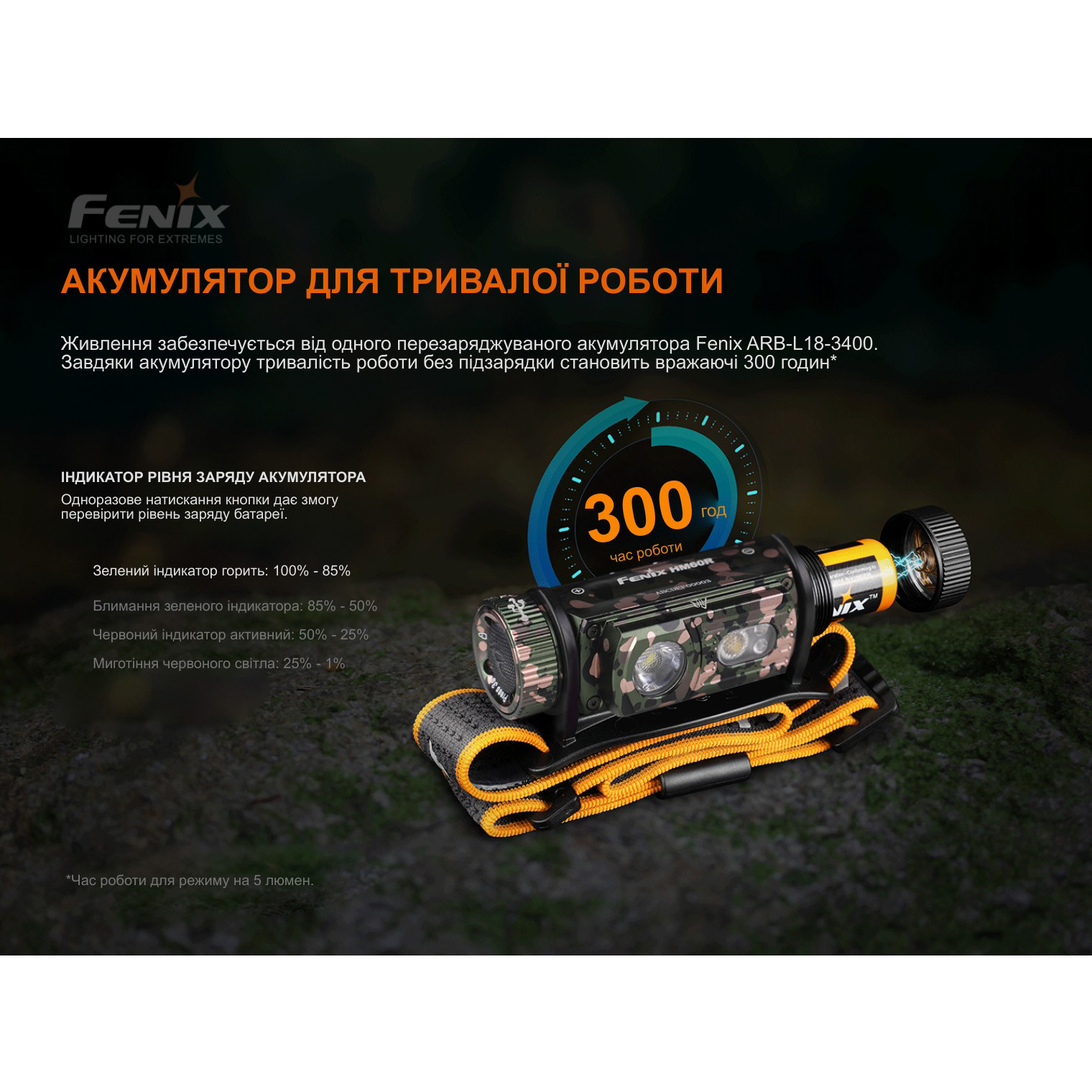 Ліхтар налобний FENIX HM60R Camo