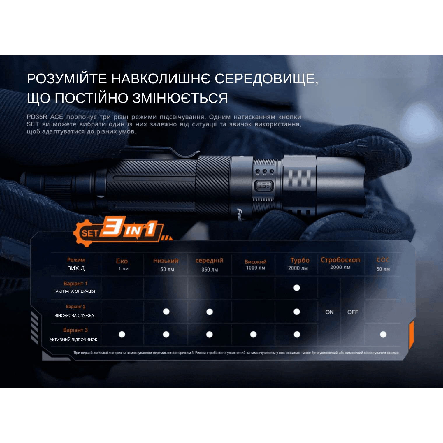 Ліхтар тактичний FENIX PD35R Ace + CL01 Black