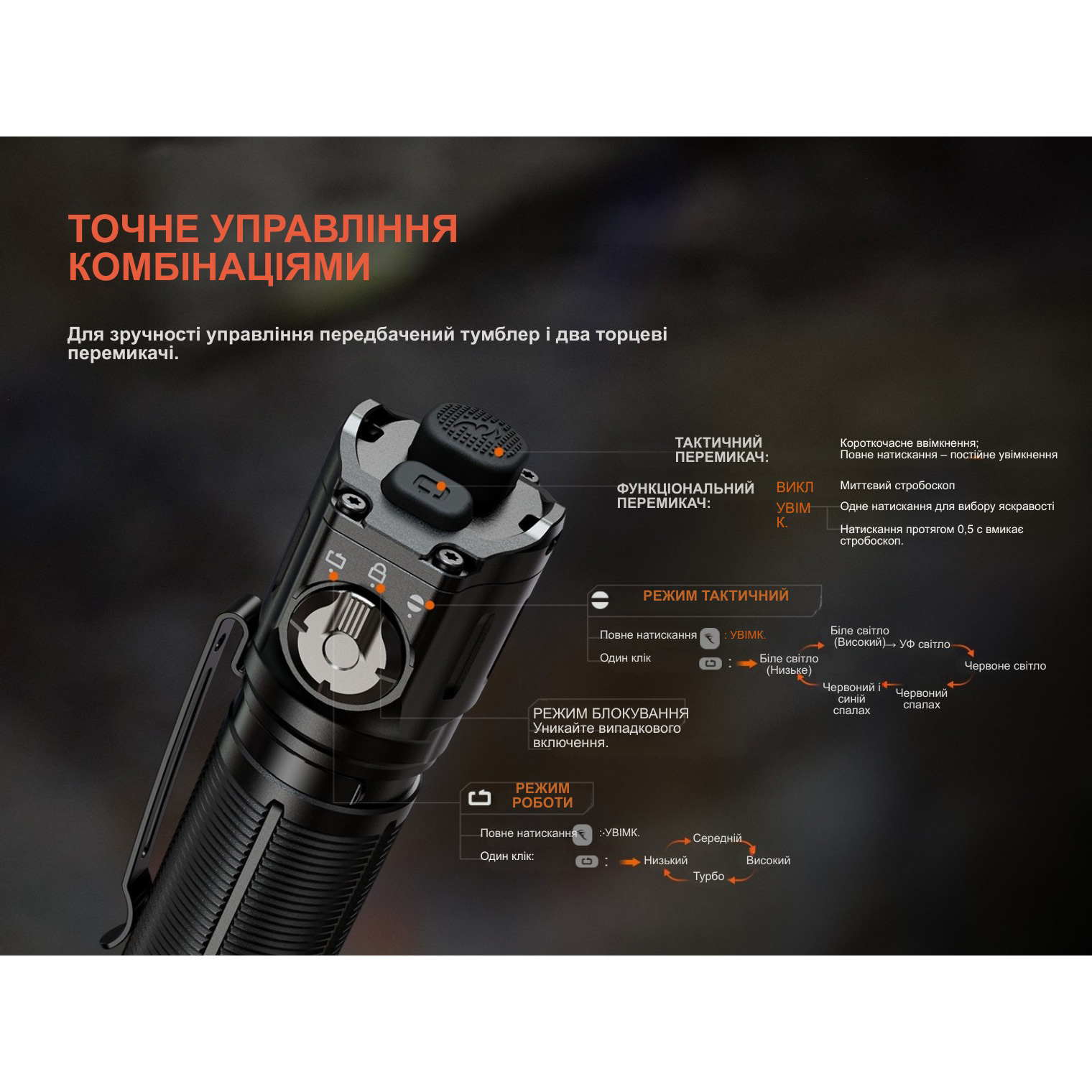 Ліхтар тактичний FENIX TK25R Black