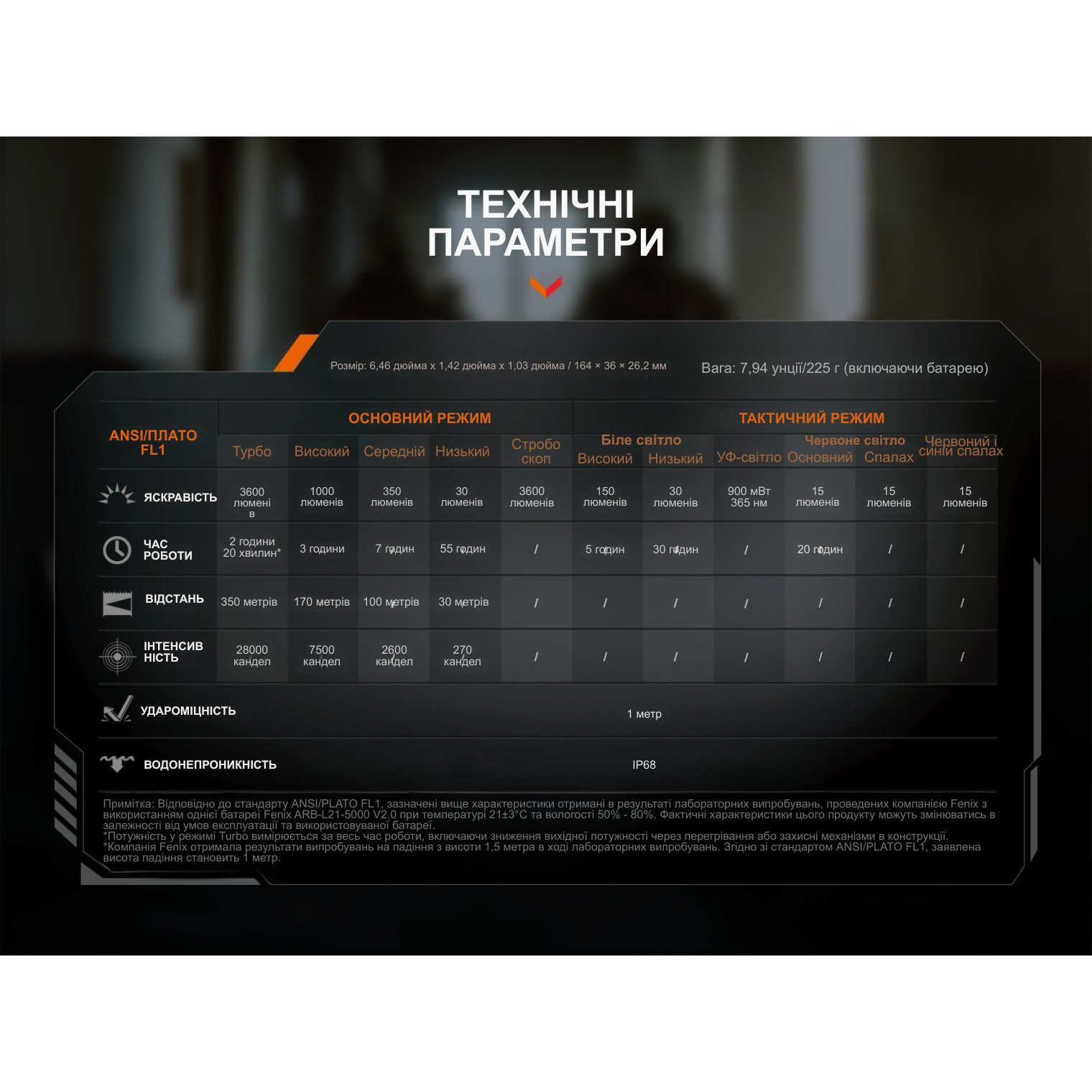Ліхтар тактичний FENIX TK25R Black