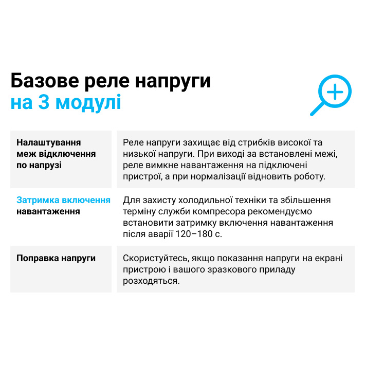 Реле напруги ZUBR D25