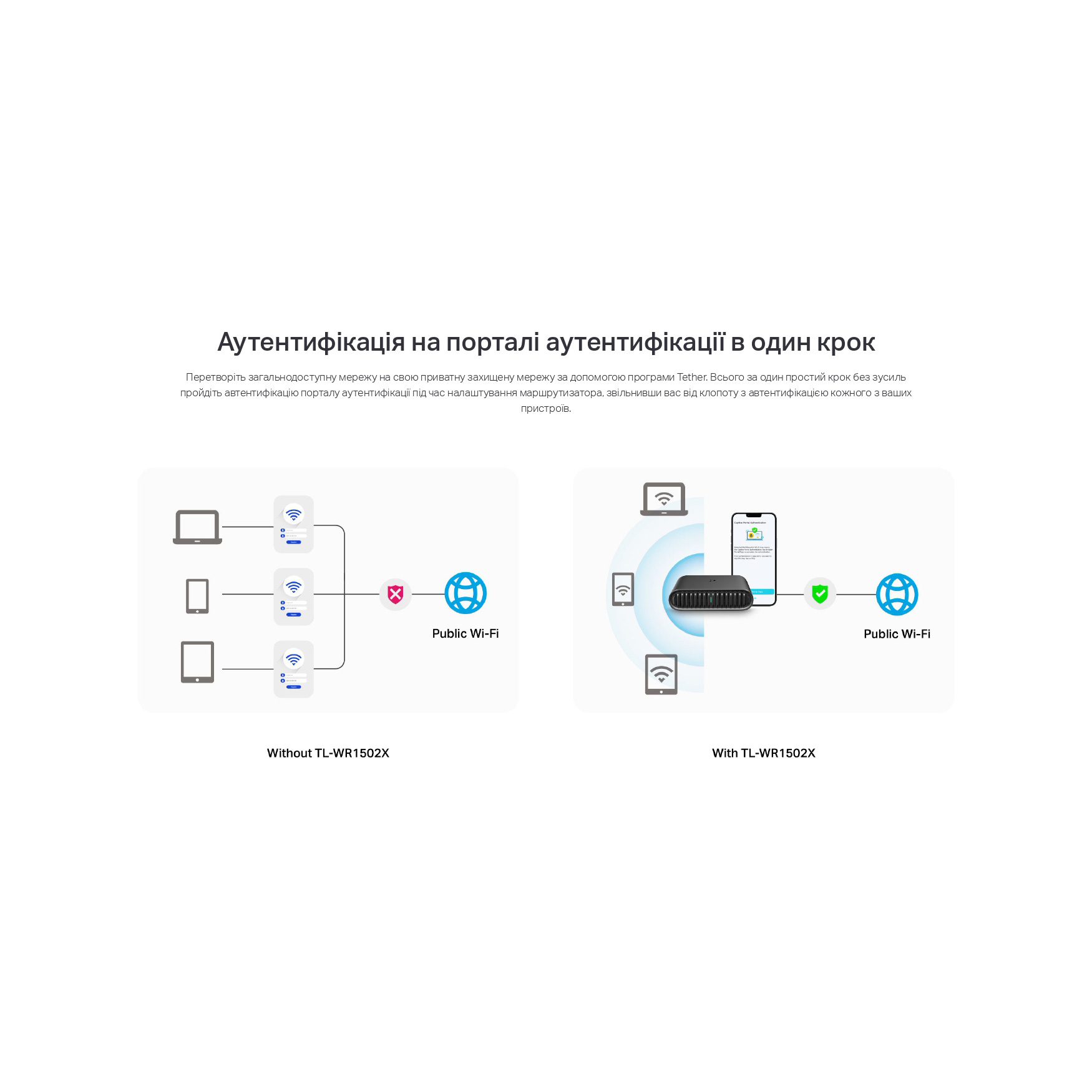 Портативный Wi-Fi роутер TP-LINK TL-WR1502X
