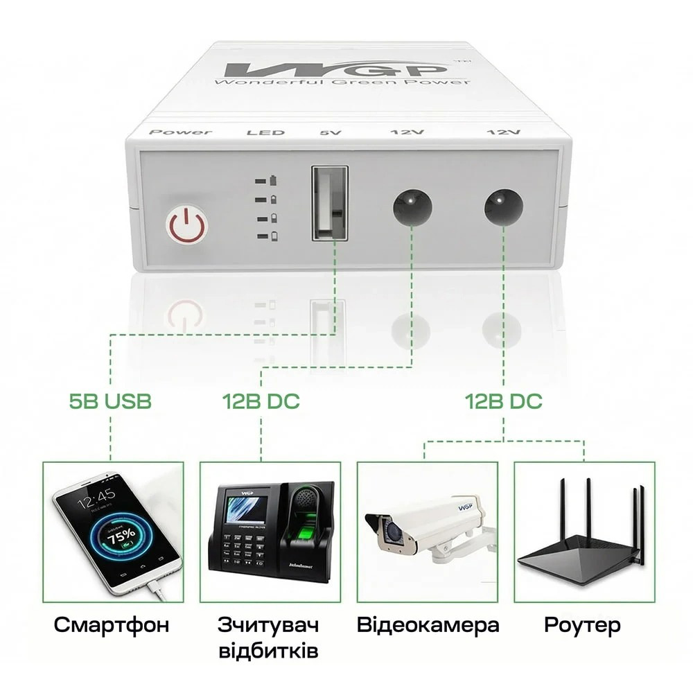 ДБЖ для роутера WGP Mini DC UPS 103C 24W 16000mAh