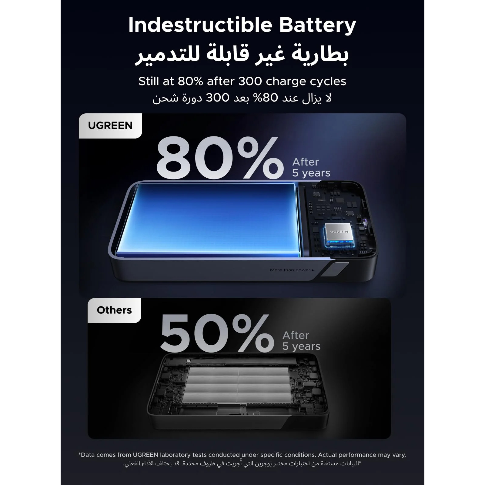 Повербанк UGREEN PB536 Nexode 45W 20000mAh (55988B)