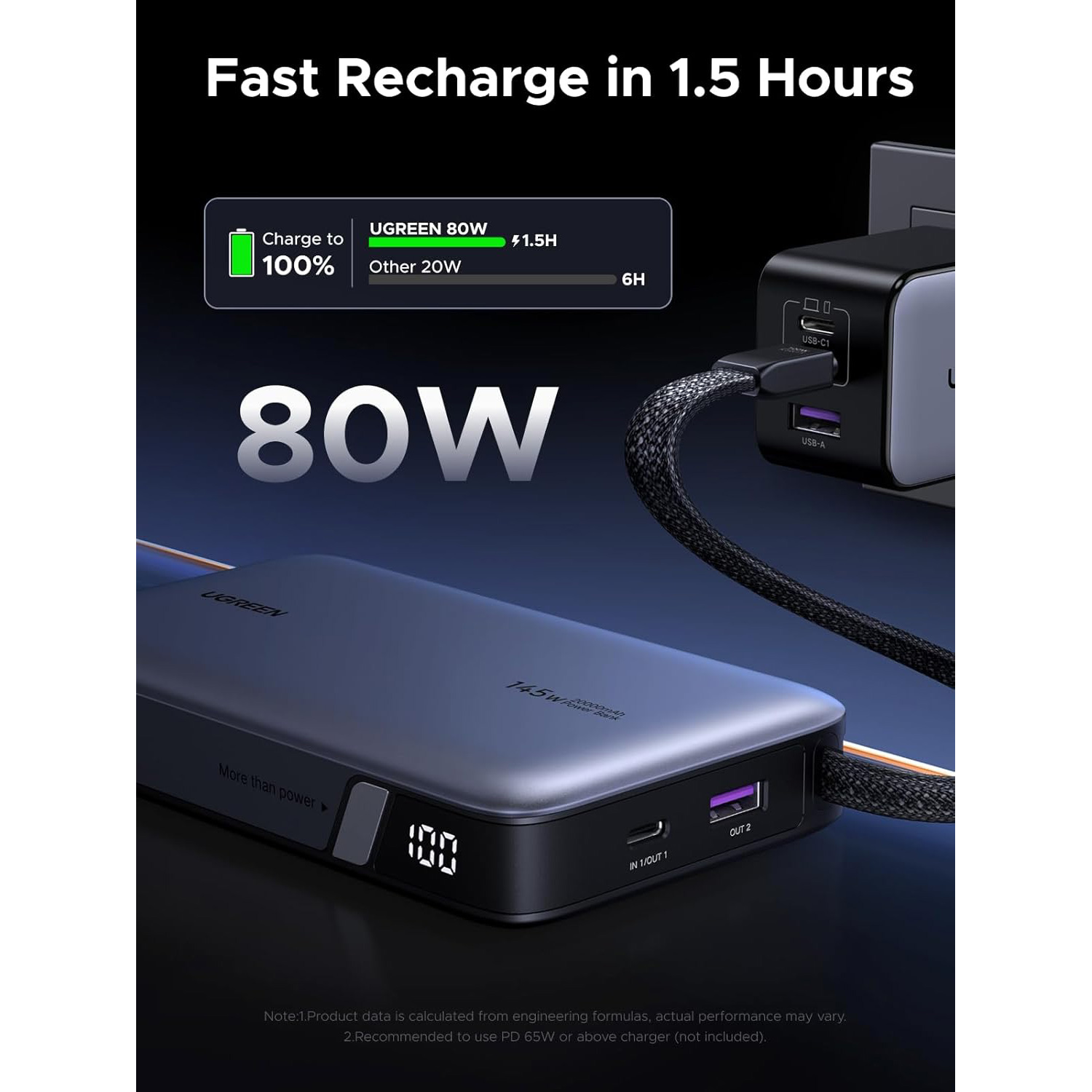 Повербанк UGREEN PB551 Nexode 145W 20000mAh (55992B)