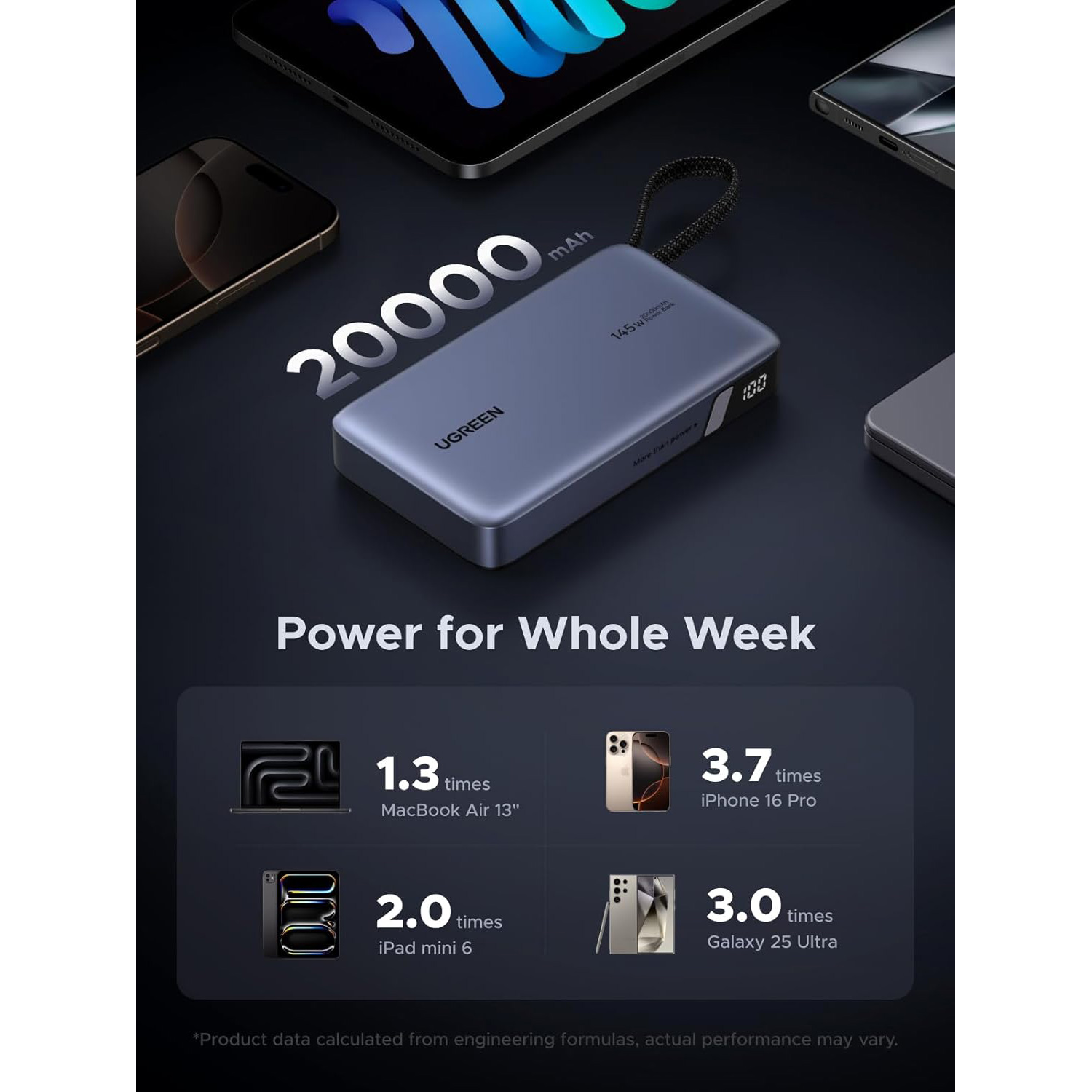 Повербанк UGREEN PB551 Nexode 145W 20000mAh (55992B)