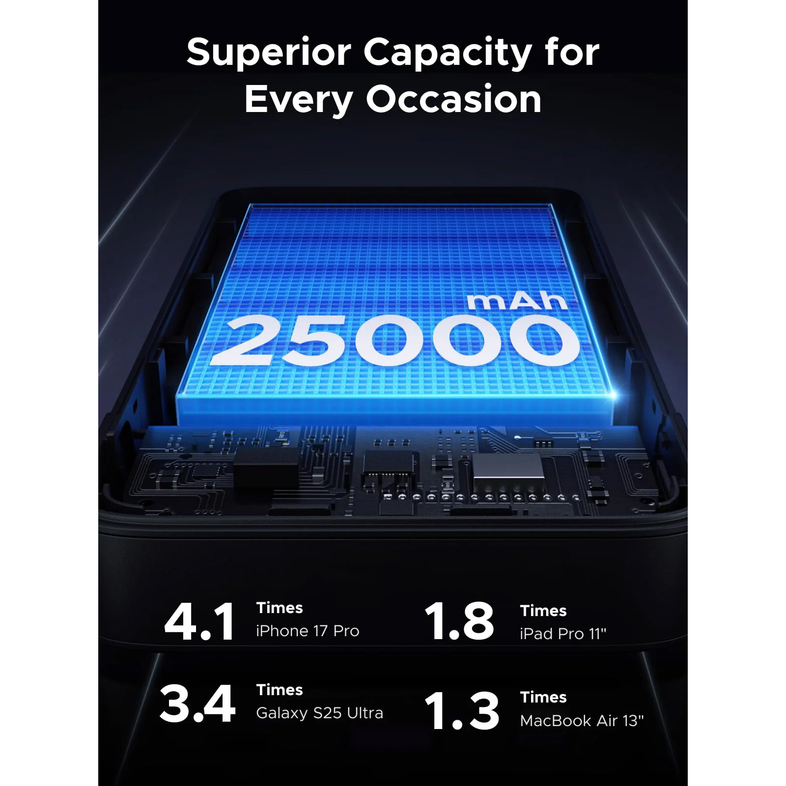 Повербанк UGREEN PB552 Nexode 165W 25000mAh (55995B)