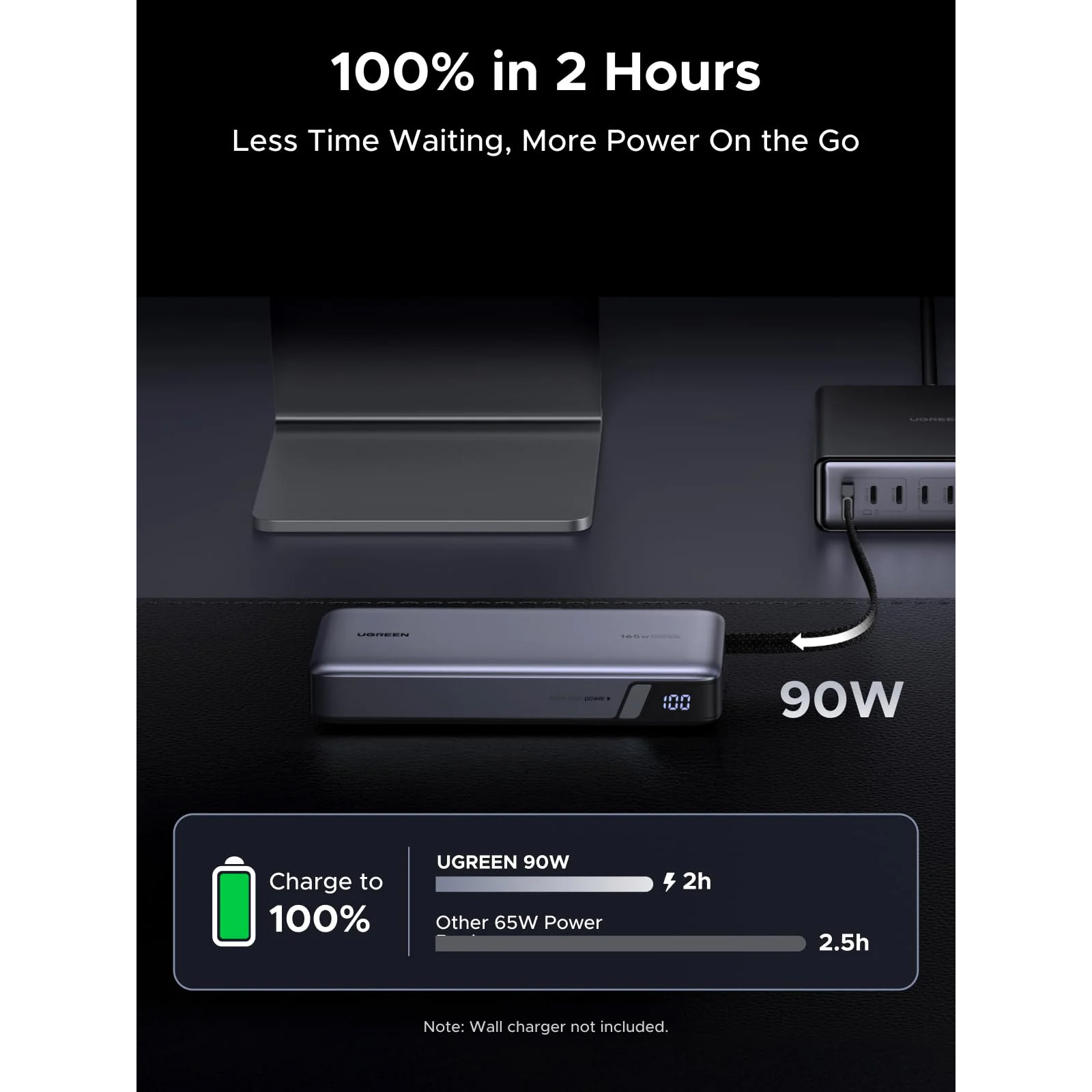 Повербанк UGREEN PB552 Nexode 165W 25000mAh (55995B)