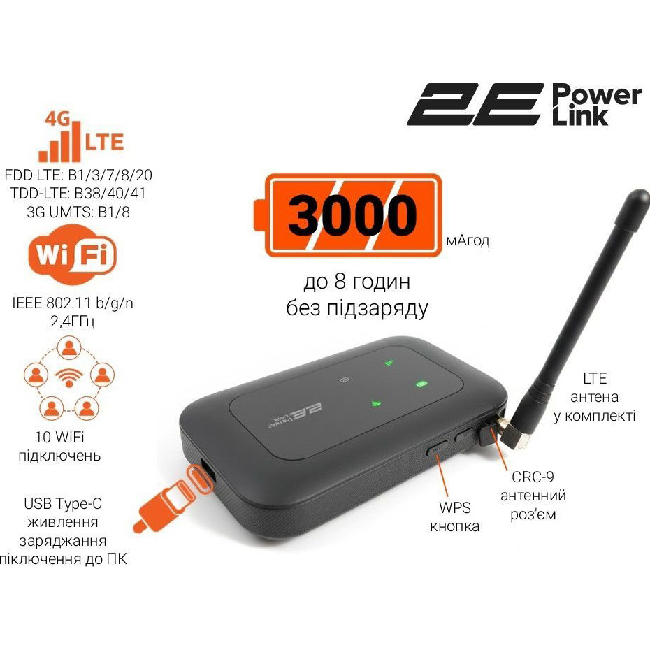 4G Wi-Fi роутер 2E PowerLink MiFi 2 2025