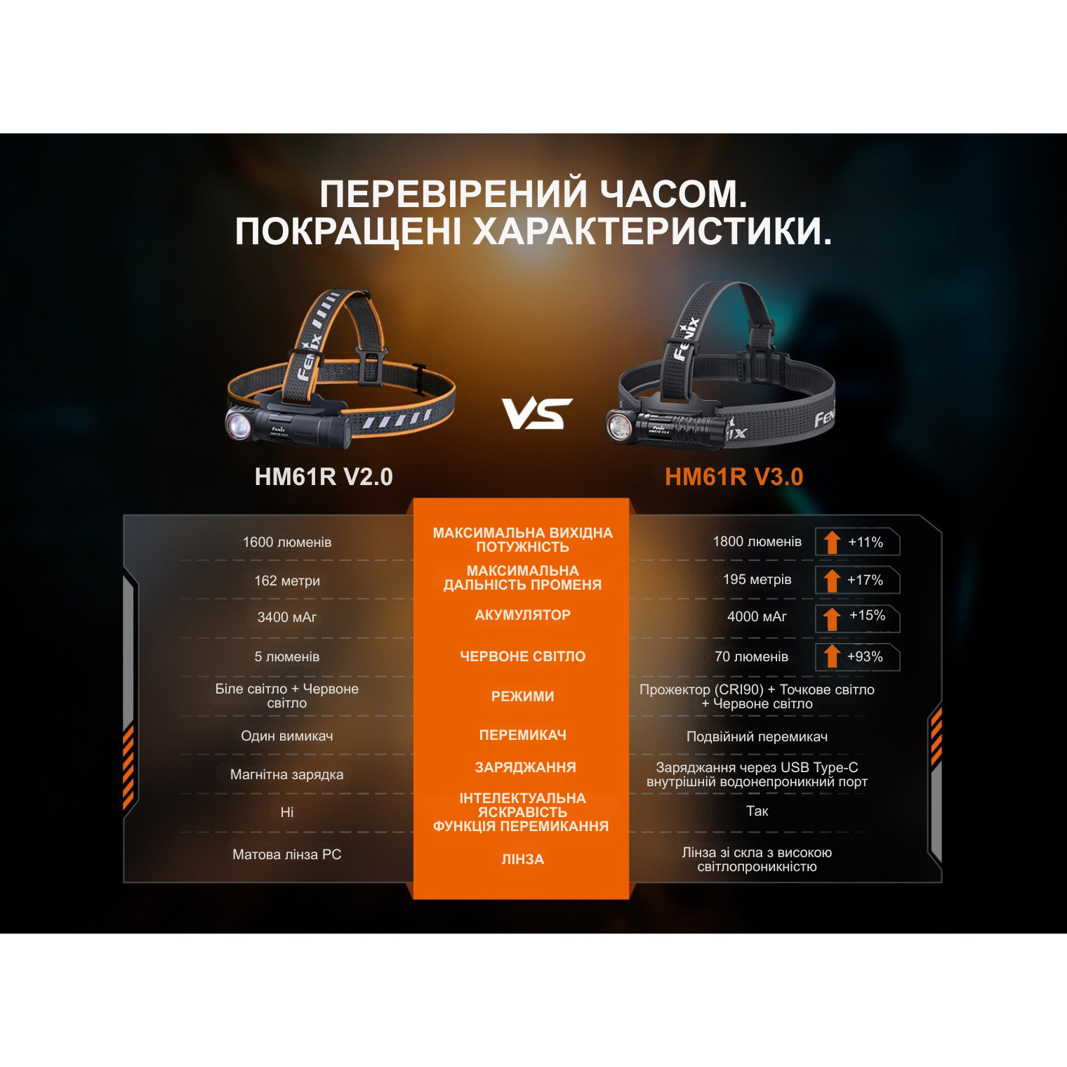 Ліхтар мультифункціональний FENIX HM61R V3.0