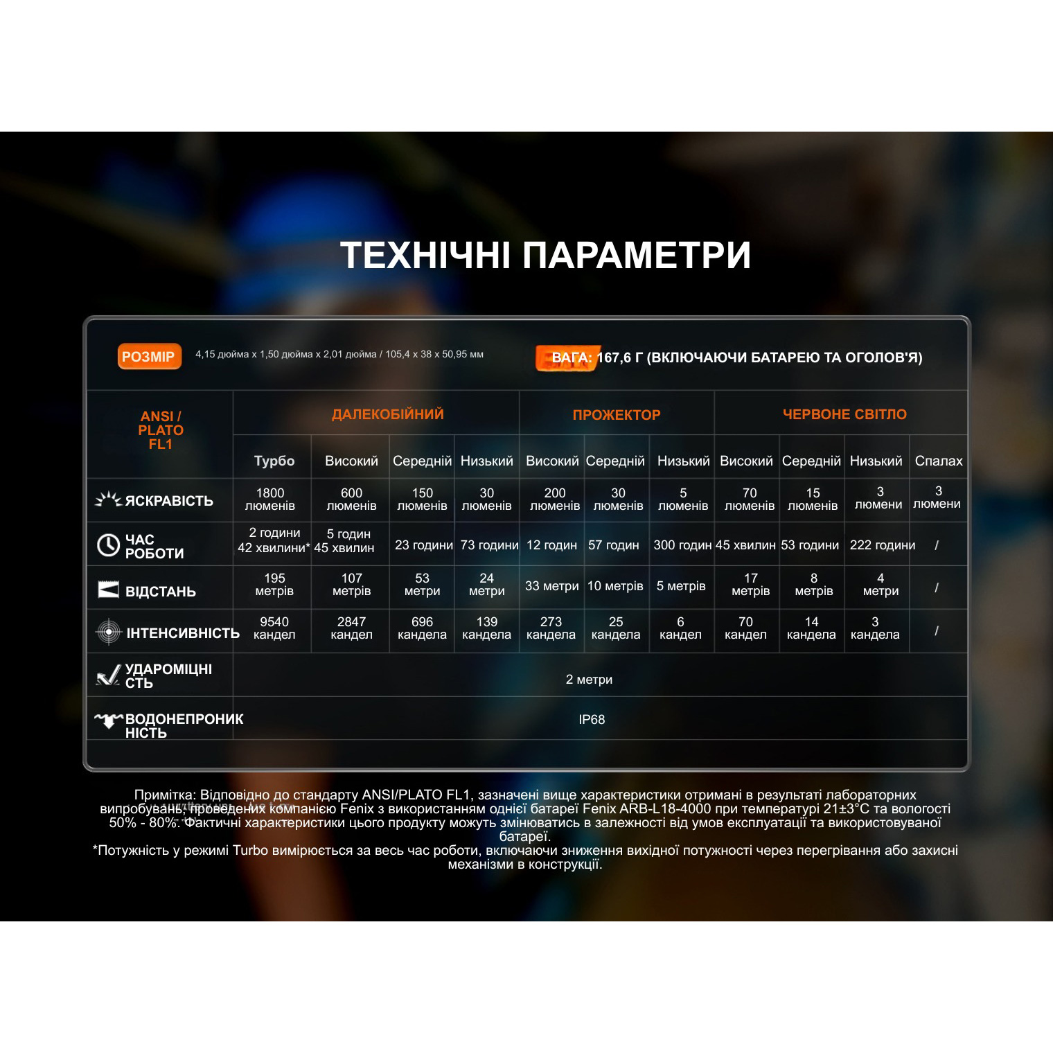 Ліхтар мультифункціональний FENIX HM61R V3.0