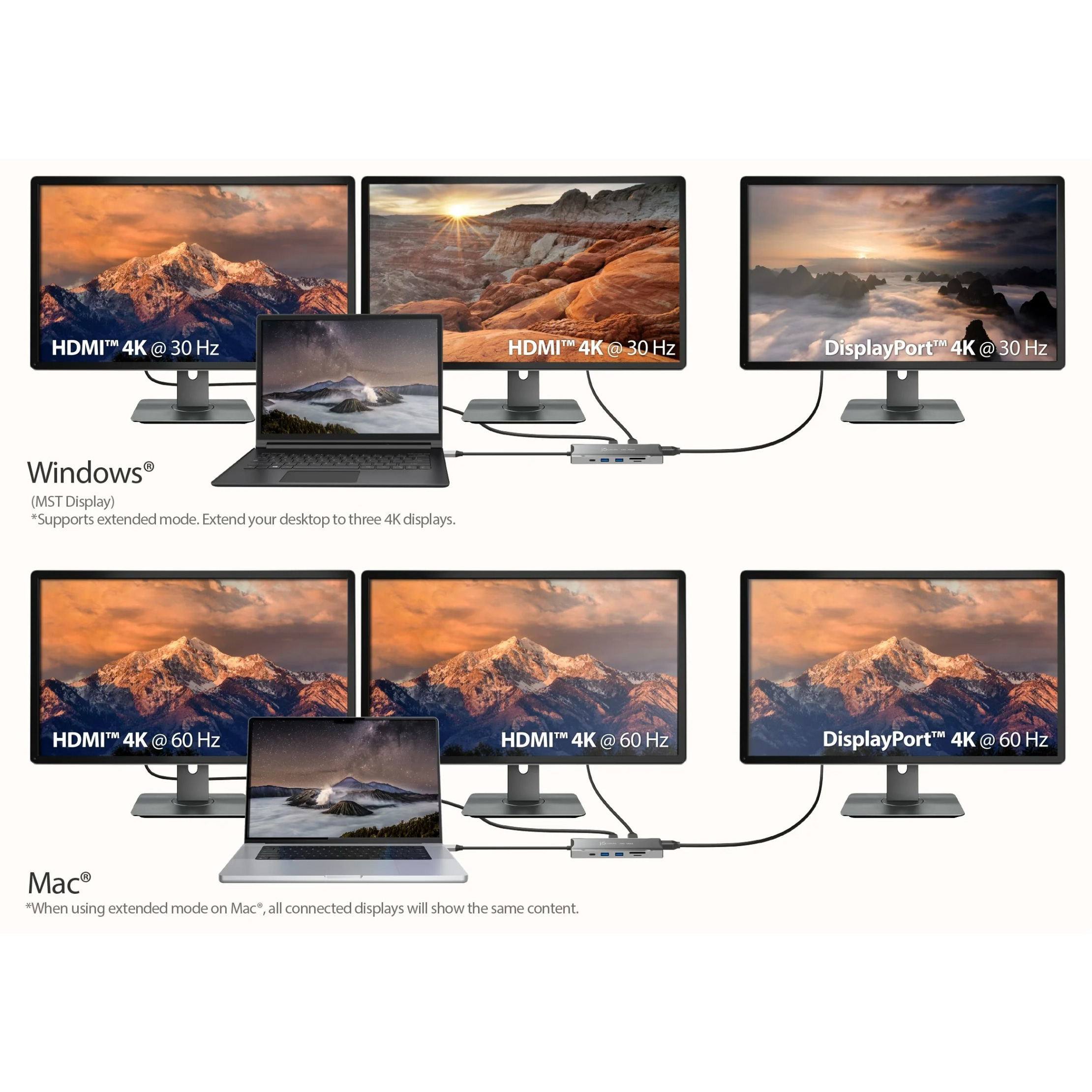 Порт-репликатор J5CREATE 11-in-1 USB-C 4K60 Elite Multi-Monitor Mini Dock (JCD397-N)