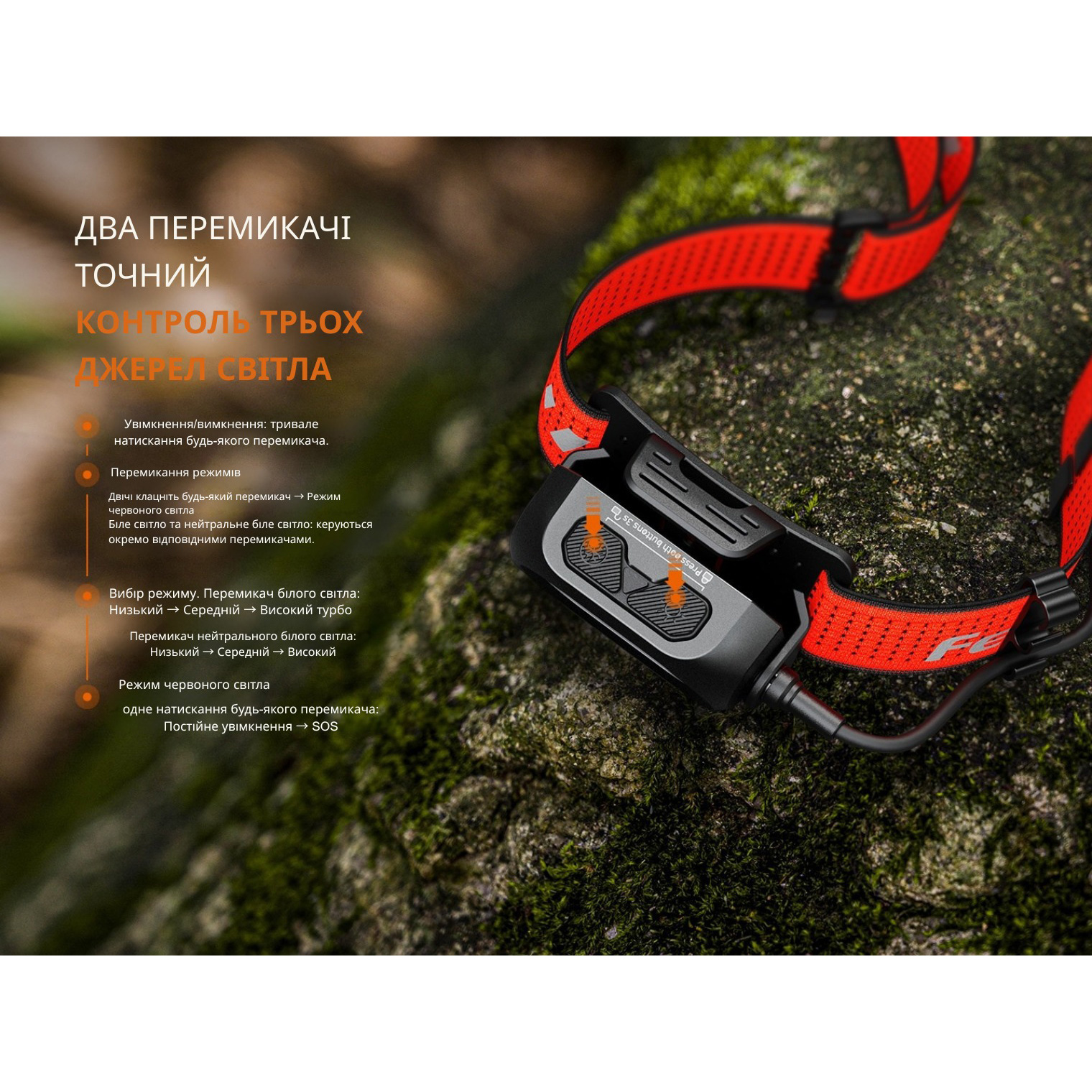 Фонарь налобный FENIX HP12R-T Red