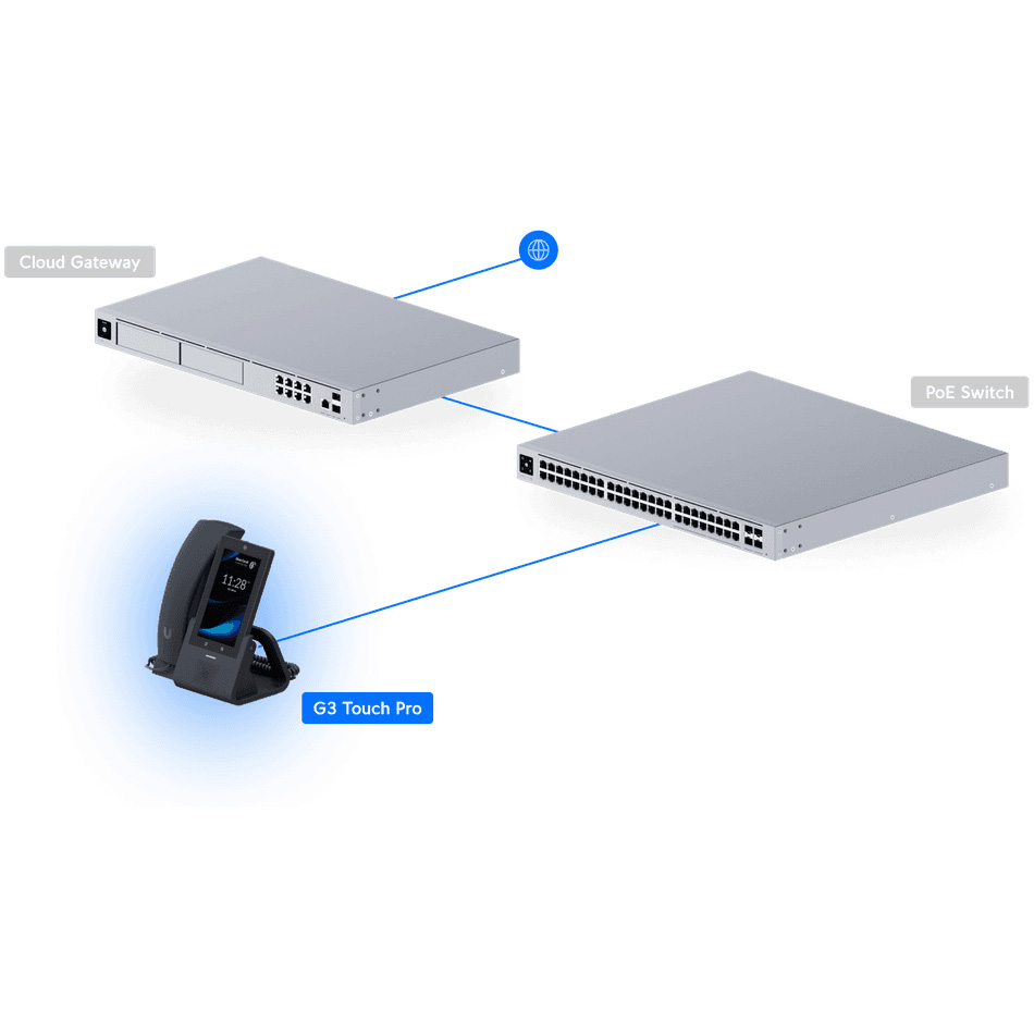 IP-телефон UBIQUITI UniFi G3 Touch Pro