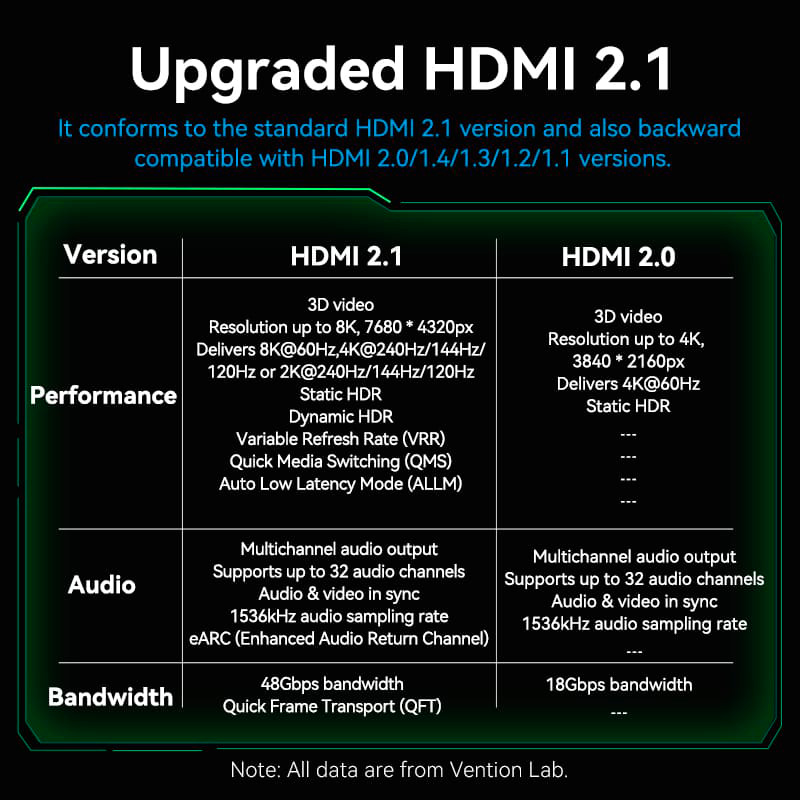 Кабель VENTION 8K 60Hz HDMI v2.1 3м Green (ALOGI)