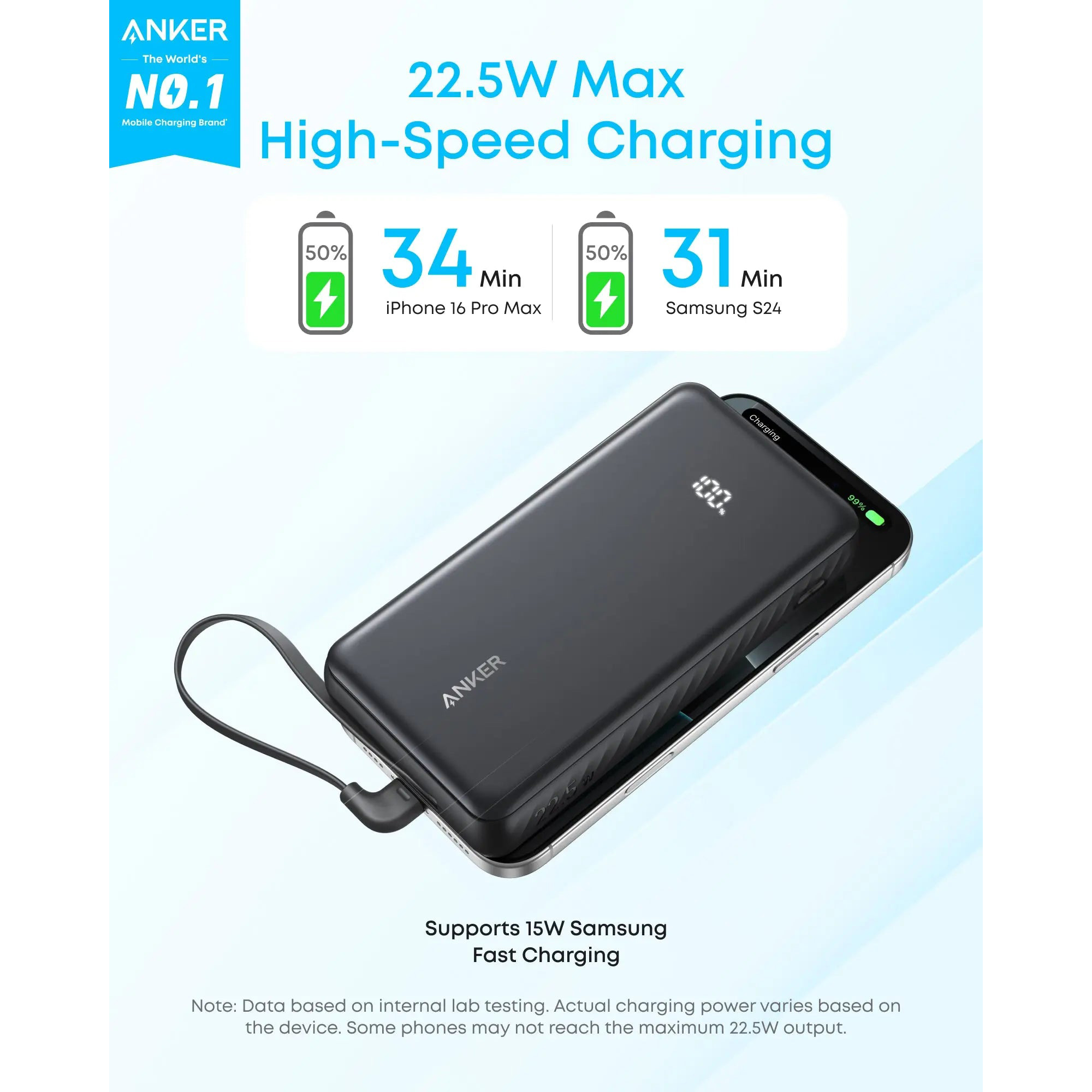 Повербанк ANKER Zolo with Built-in USB-C Cable A110E 22.5W 20000mAh Black (A110EH11)