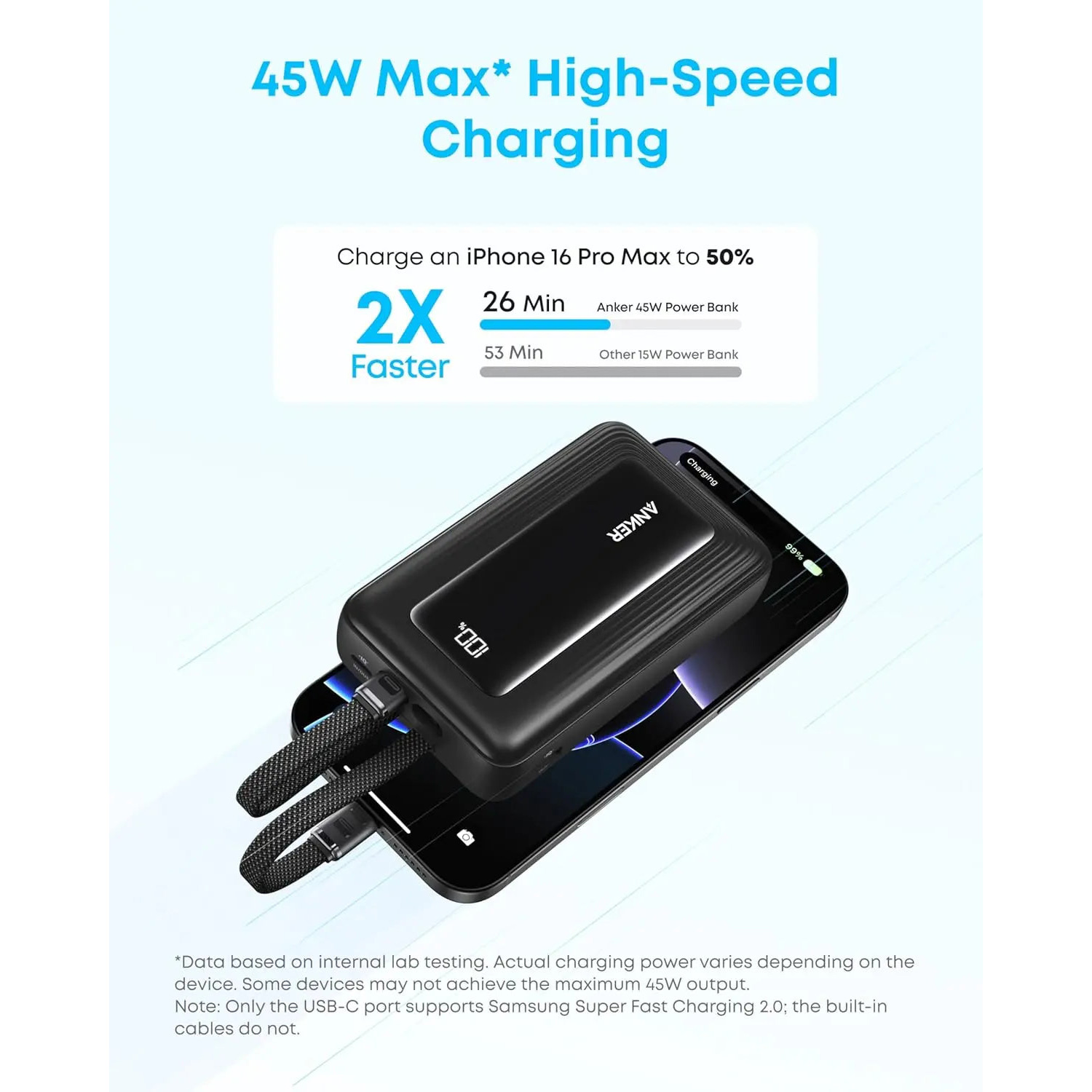 Повербанк ANKER Zolo with Built-in Dual USB-C Cables 45W 20000mAh Black (A1681H12)