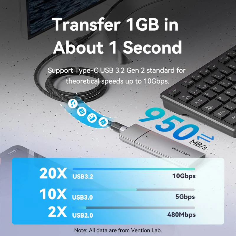 Кабель-подовжувач VENTION USB 3.2 CM/CF PD100W 0.5м (TRFBD)