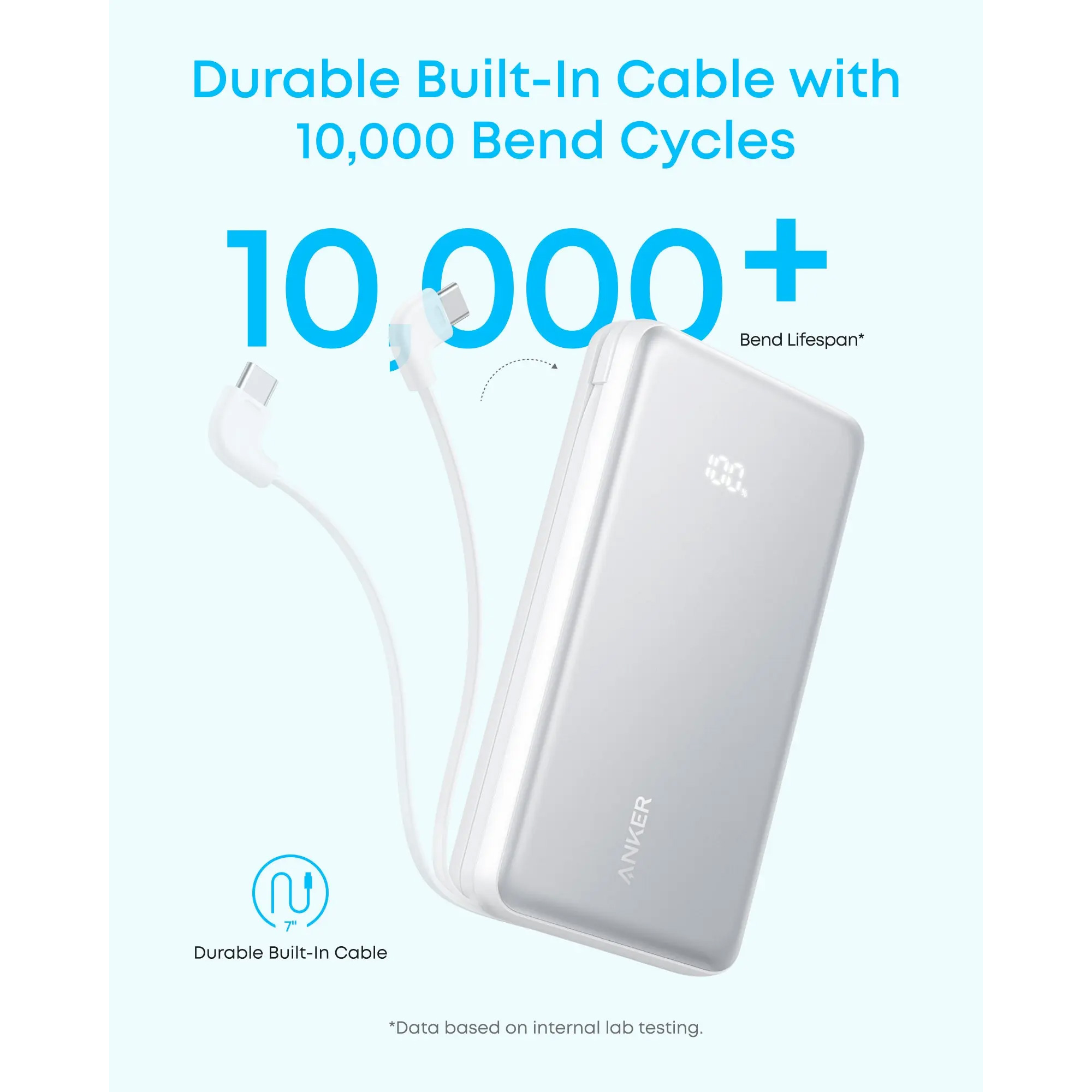 Повербанк ANKER Zolo with Built-in USB-C Cable 22.5W 20000mAh White (A110EH21)