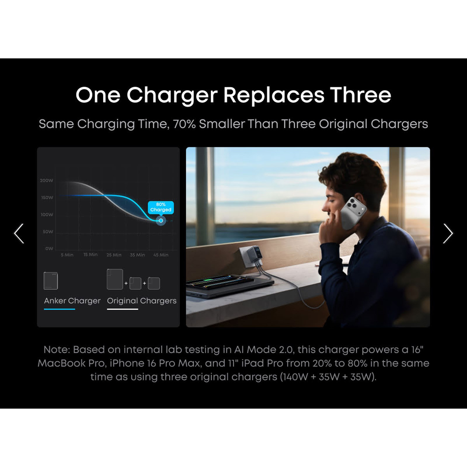 Зарядний пристрій ANKER GaN Prime Charger 3xUSB-C PD3.1 with Display Silver (A2687341)