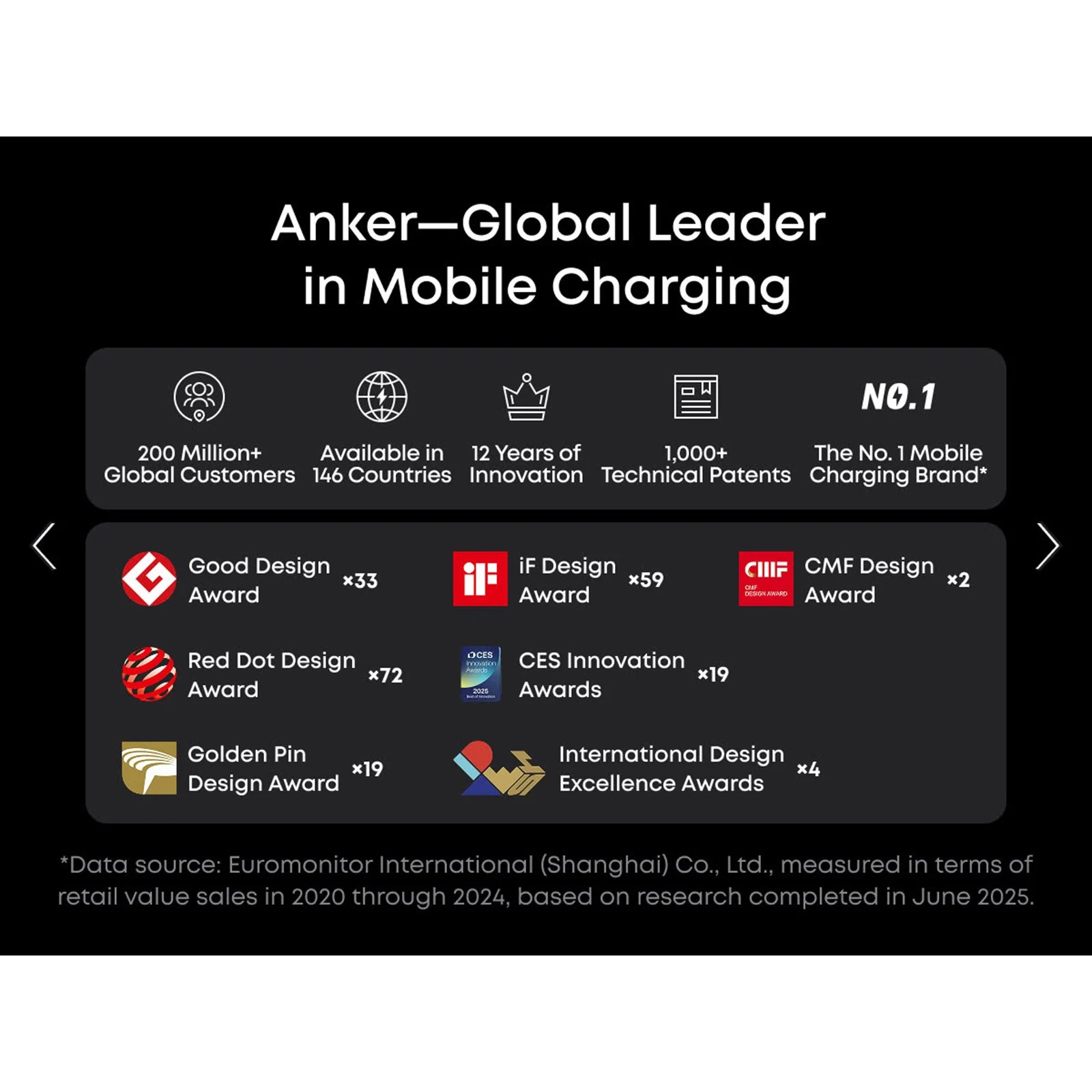 Зарядний пристрій ANKER GaN Prime Charger 3xUSB-C PD3.1 with Display Silver (A2687341)