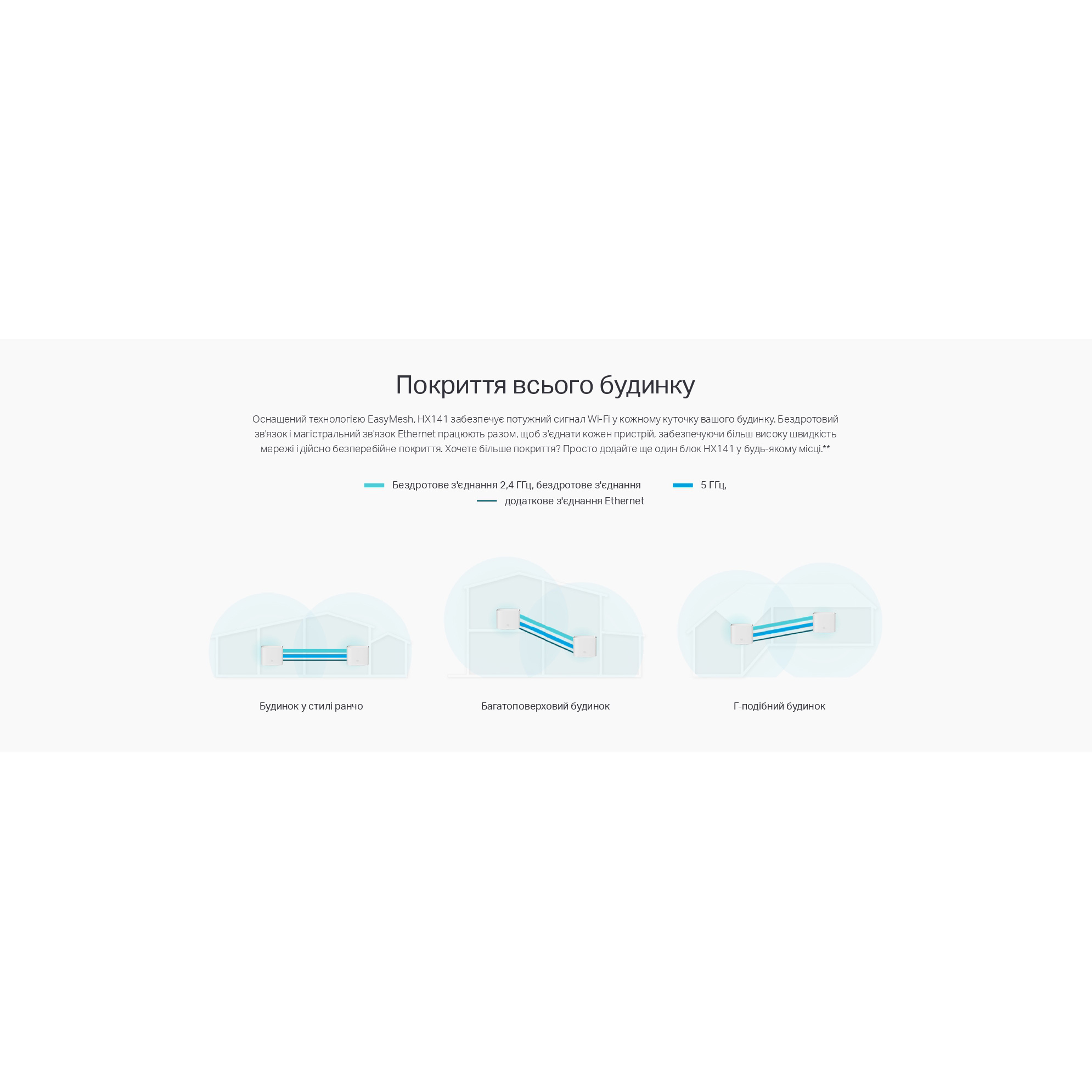 Wi-Fi Mesh система TP-LINK HX141