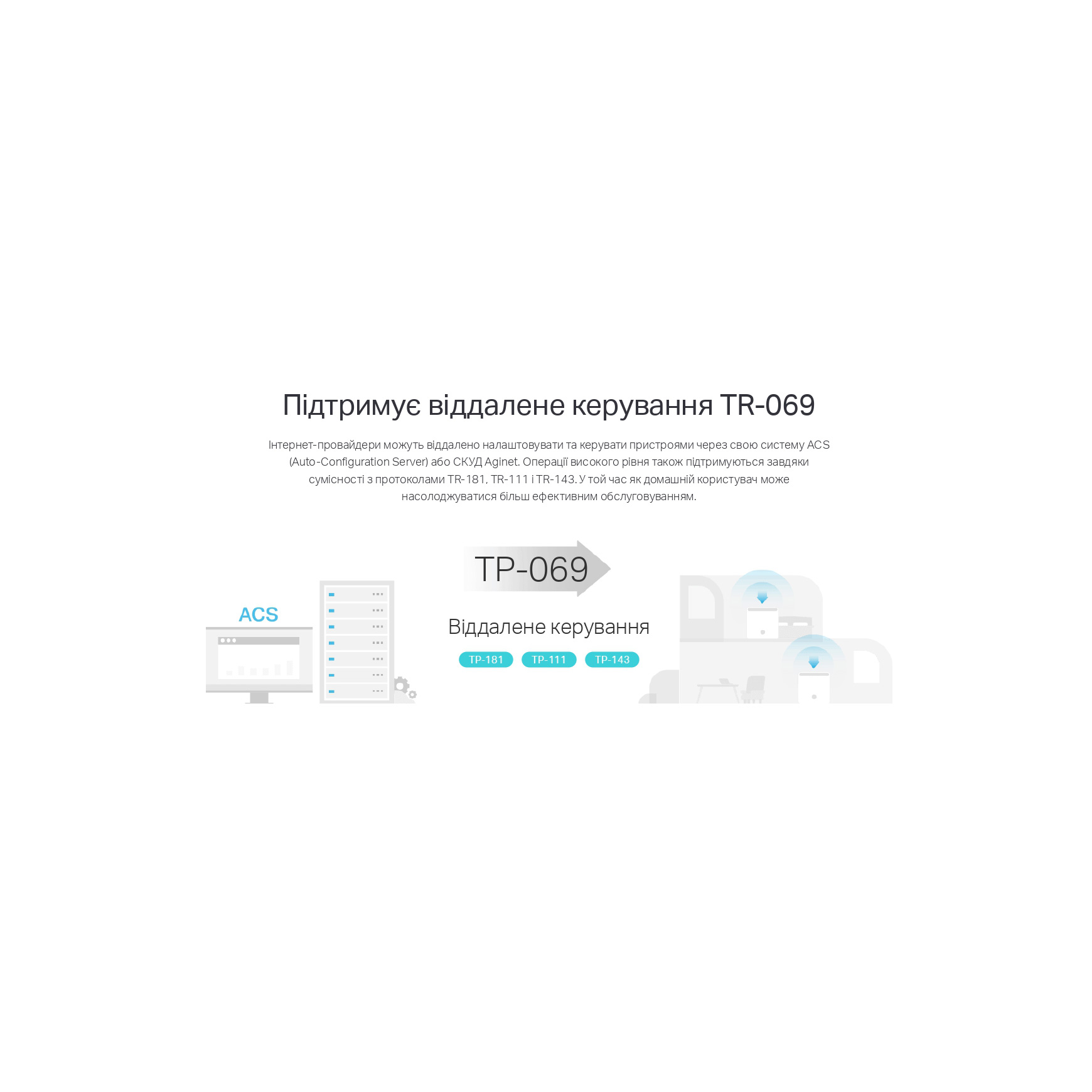 Wi-Fi Mesh система TP-LINK HX141