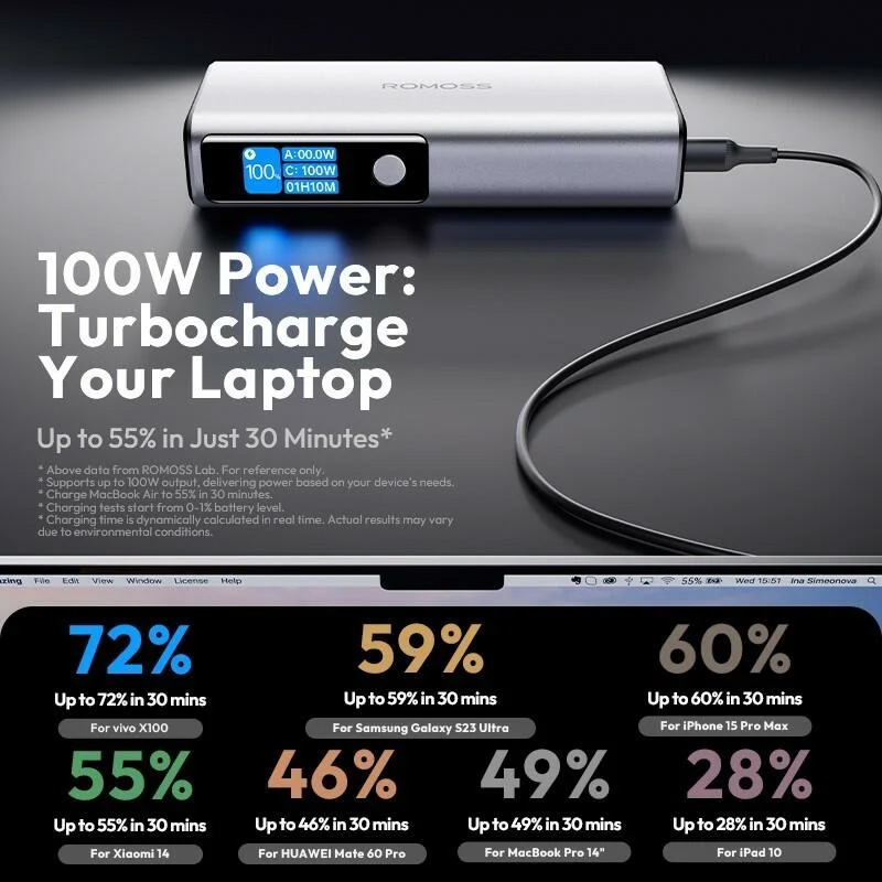 Повербанк ROMOSS PPU20 130W 20000mAh Silver (PPU20-128-S533H)