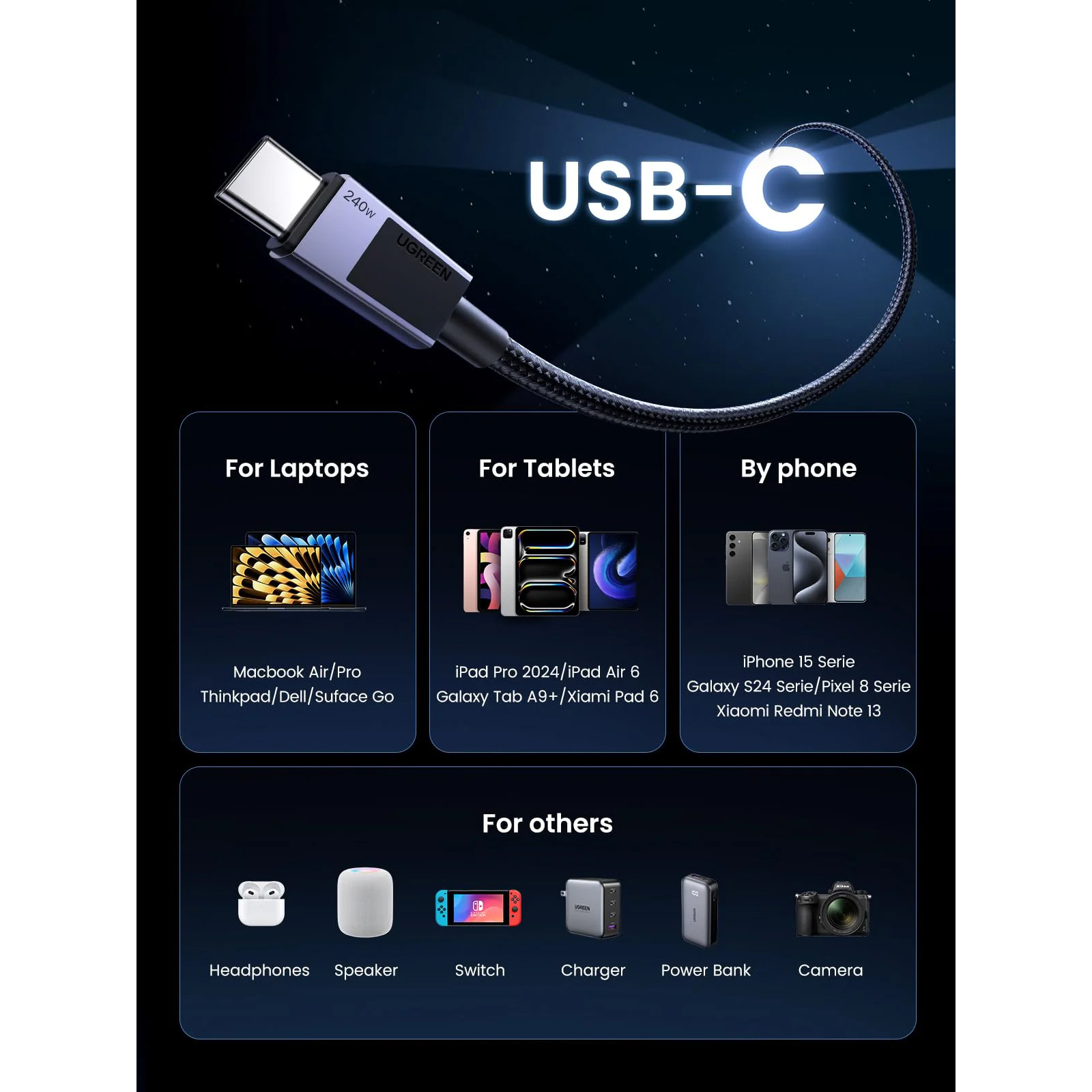 Кабель UGREEN USB-C to USB-C 240W 2м Space Gray (45068)