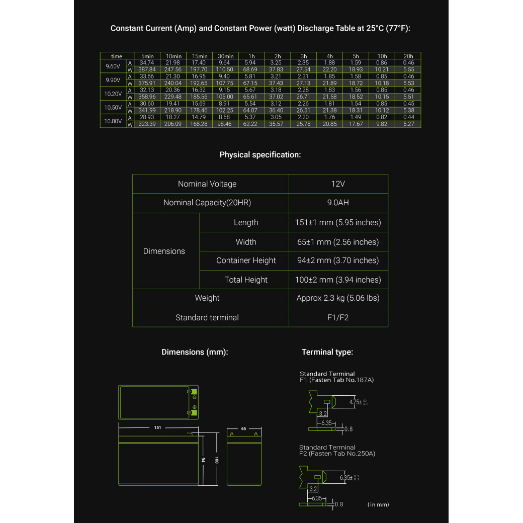 Аккумуляторная батарея GREEN CELL 12V 9.0Ah (12В, 9Ач)