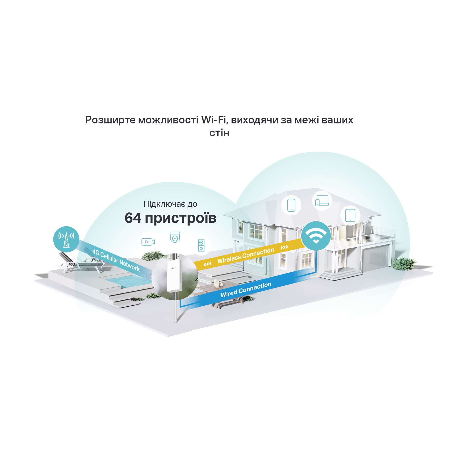 4G Wi-Fi роутер TP-LINK Archer MR402-Outdoor